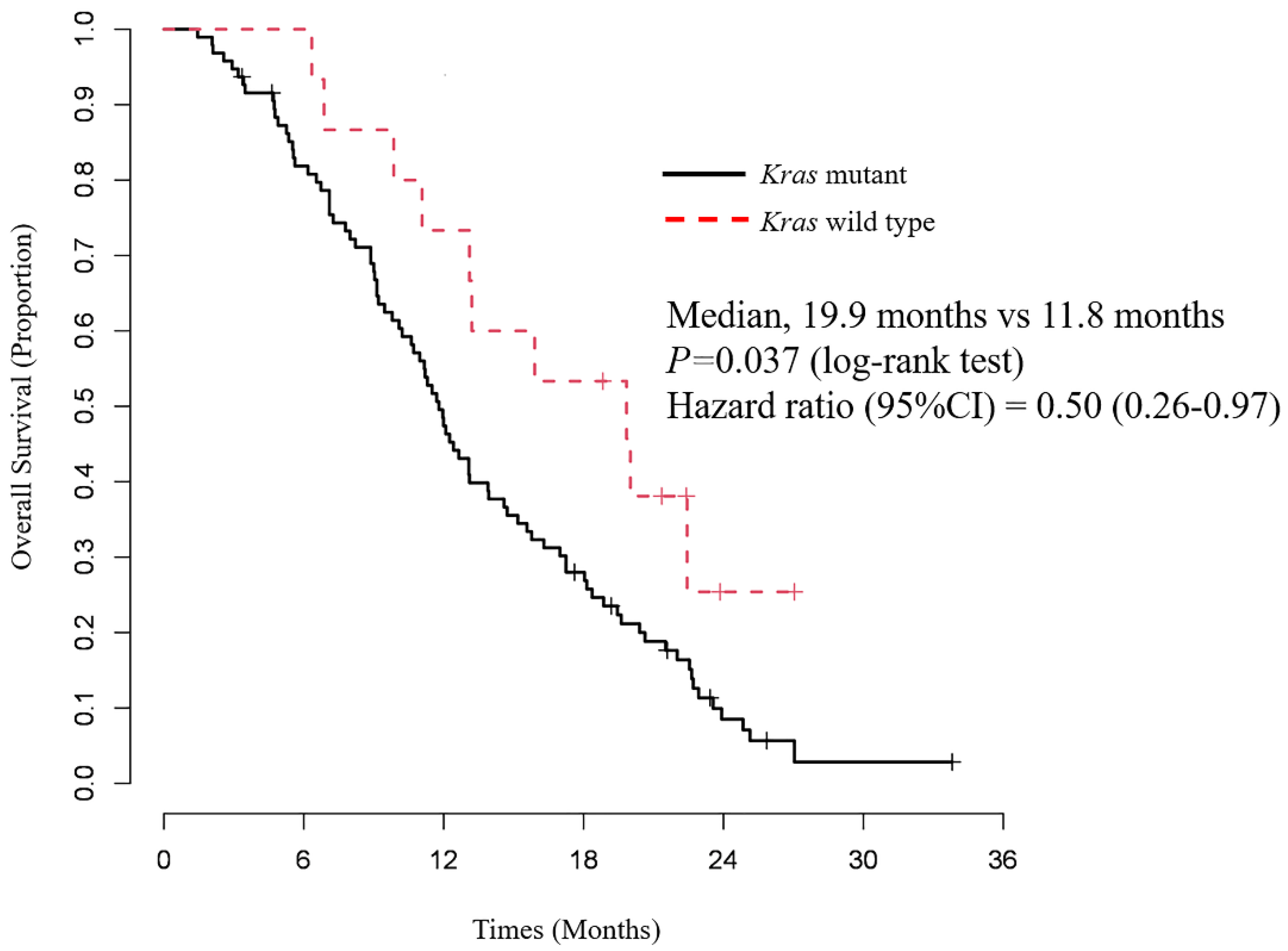 Cancers 14 00551 g003