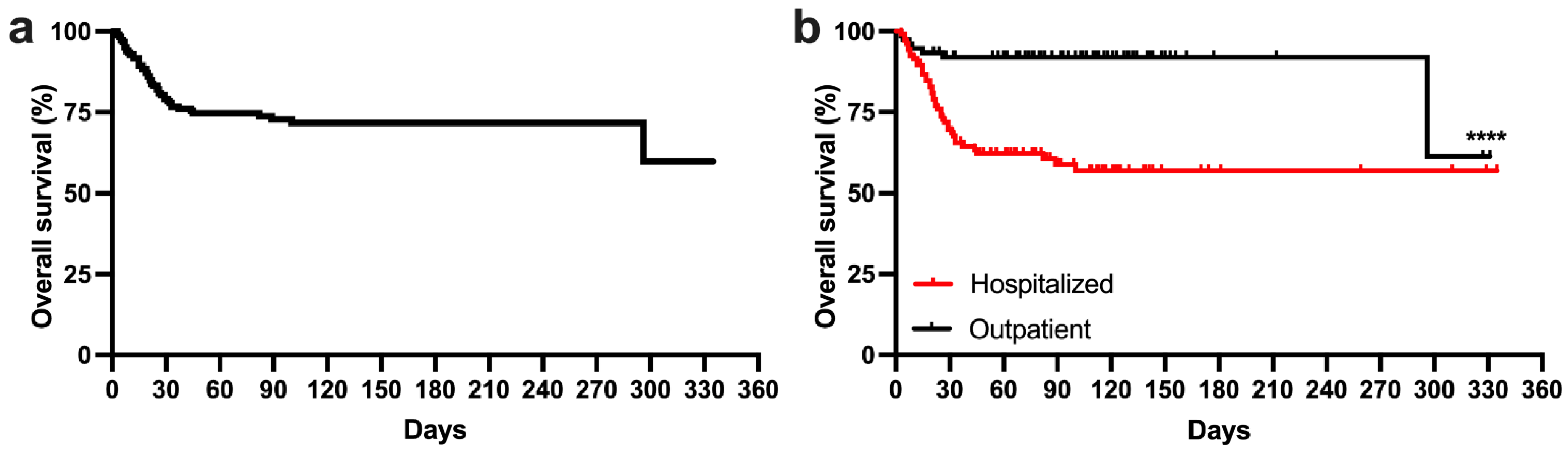 Cancers 14 00558 g001