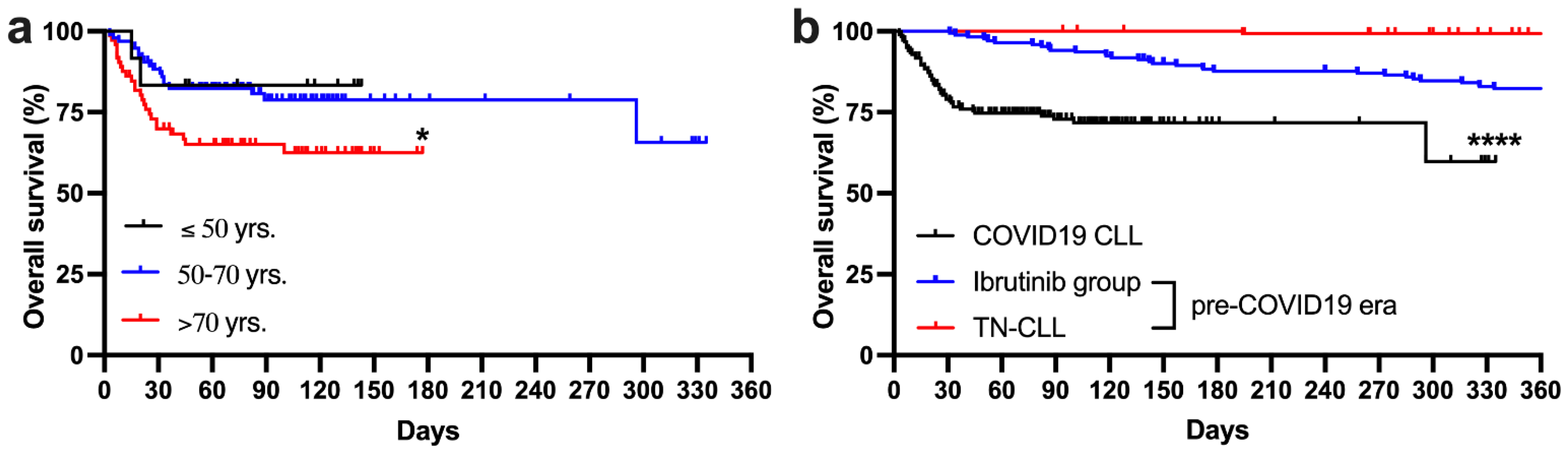 Cancers 14 00558 g002