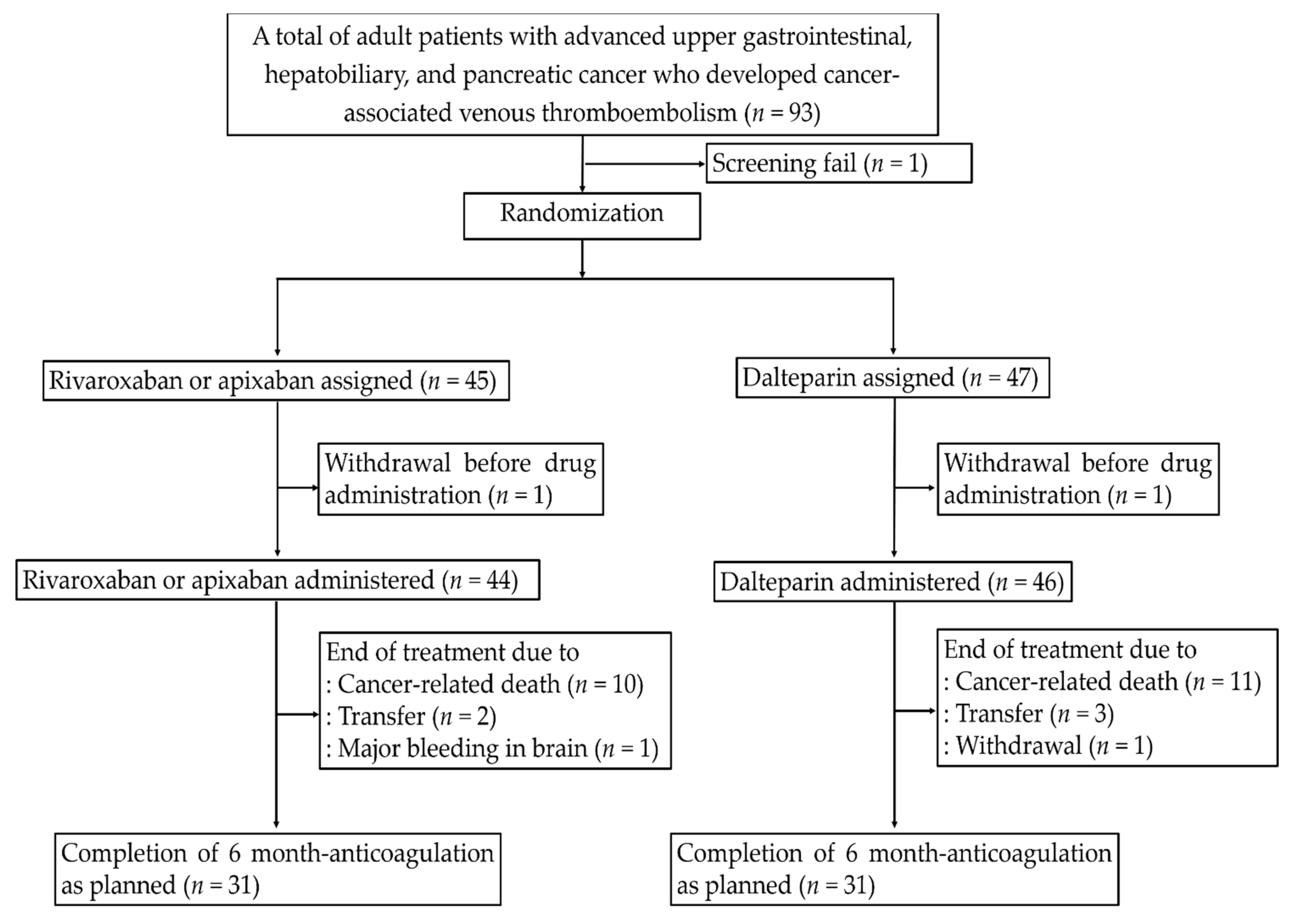 Cancers 14 00559 g001 550