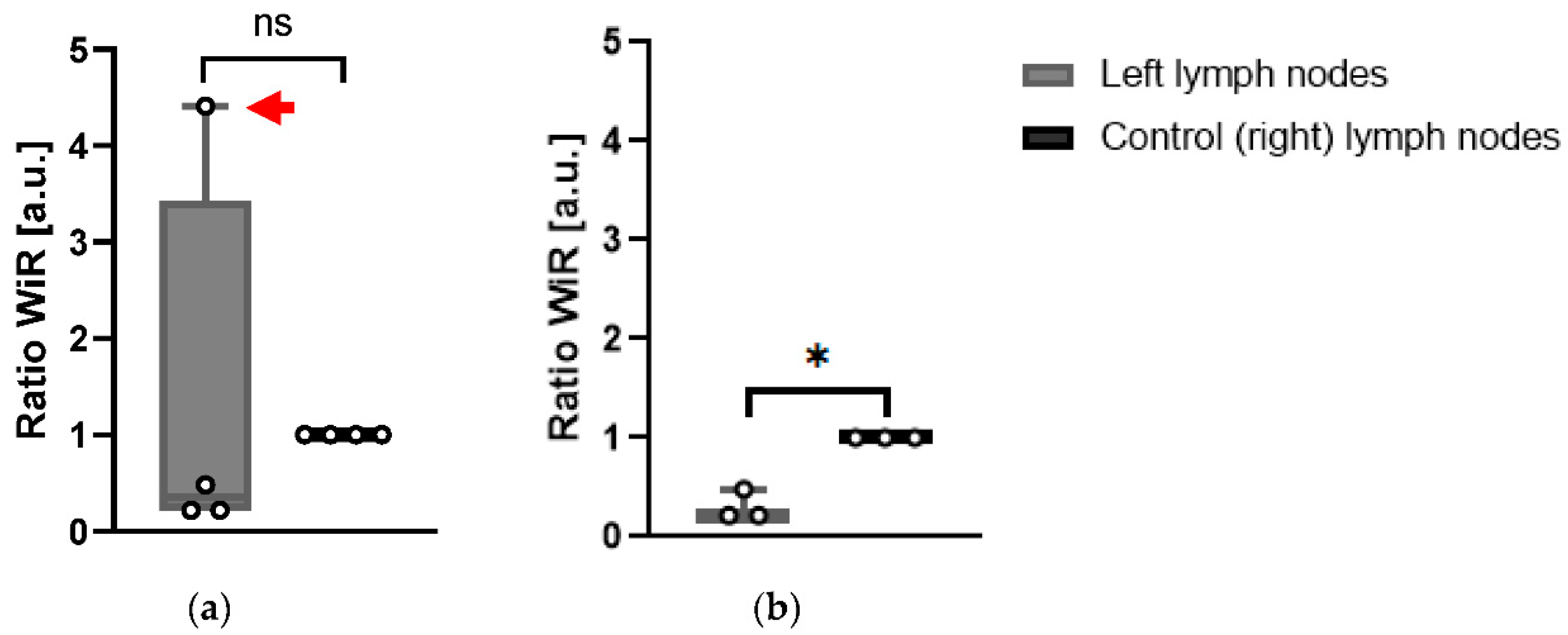 Cancers 14 00561 g006