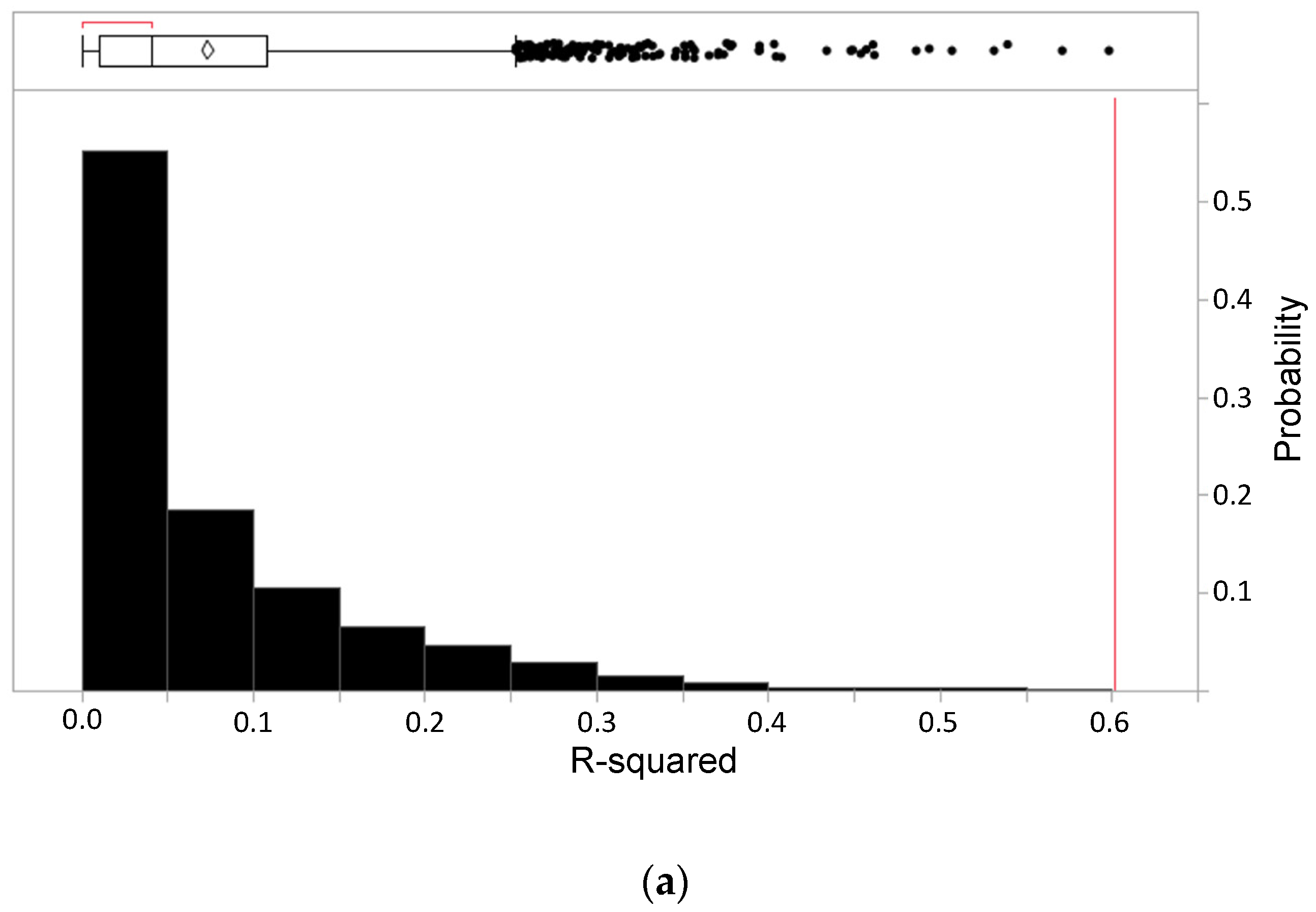 Cancers 14 00578 g003a 550