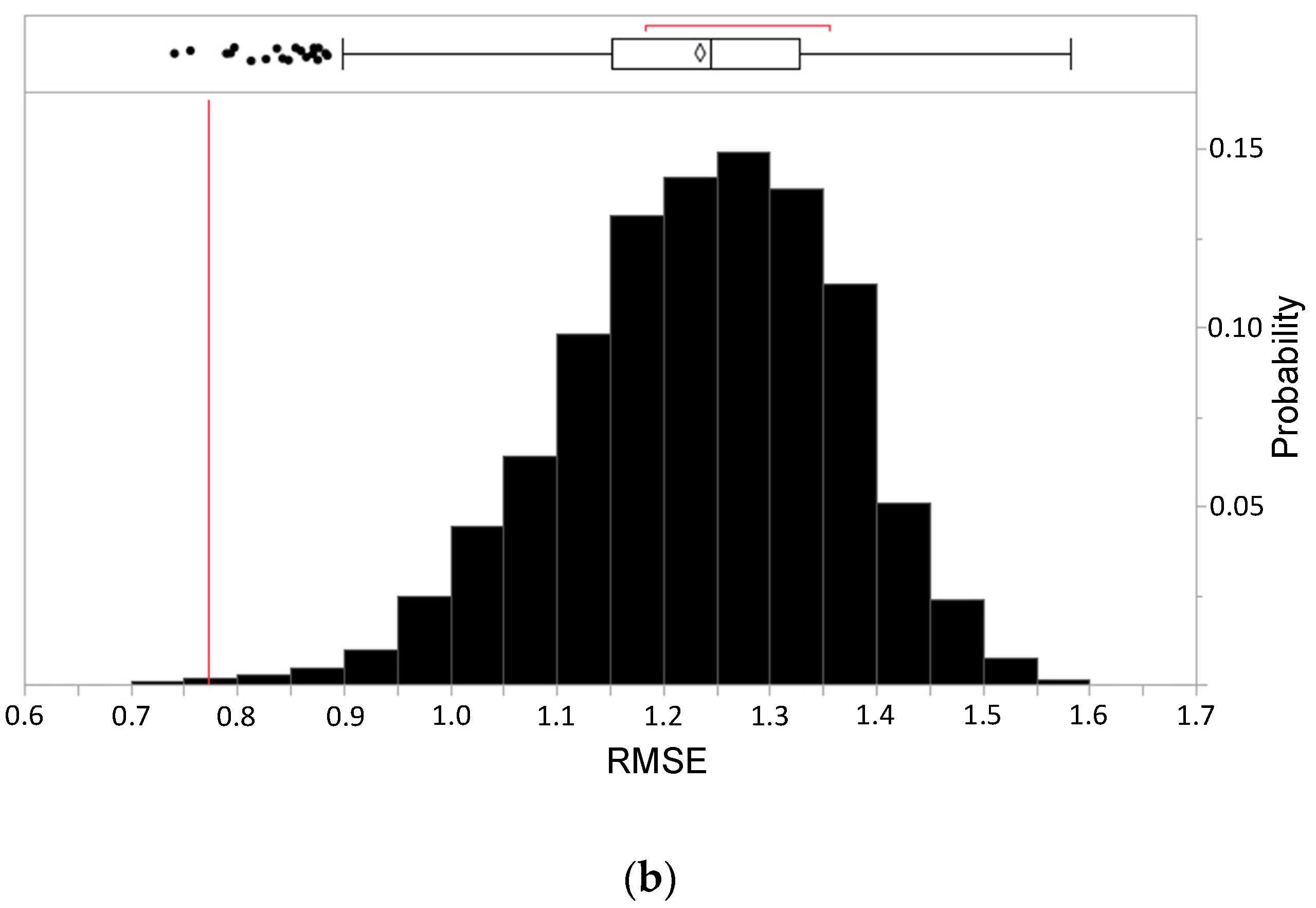 Cancers 14 00578 g003b 550