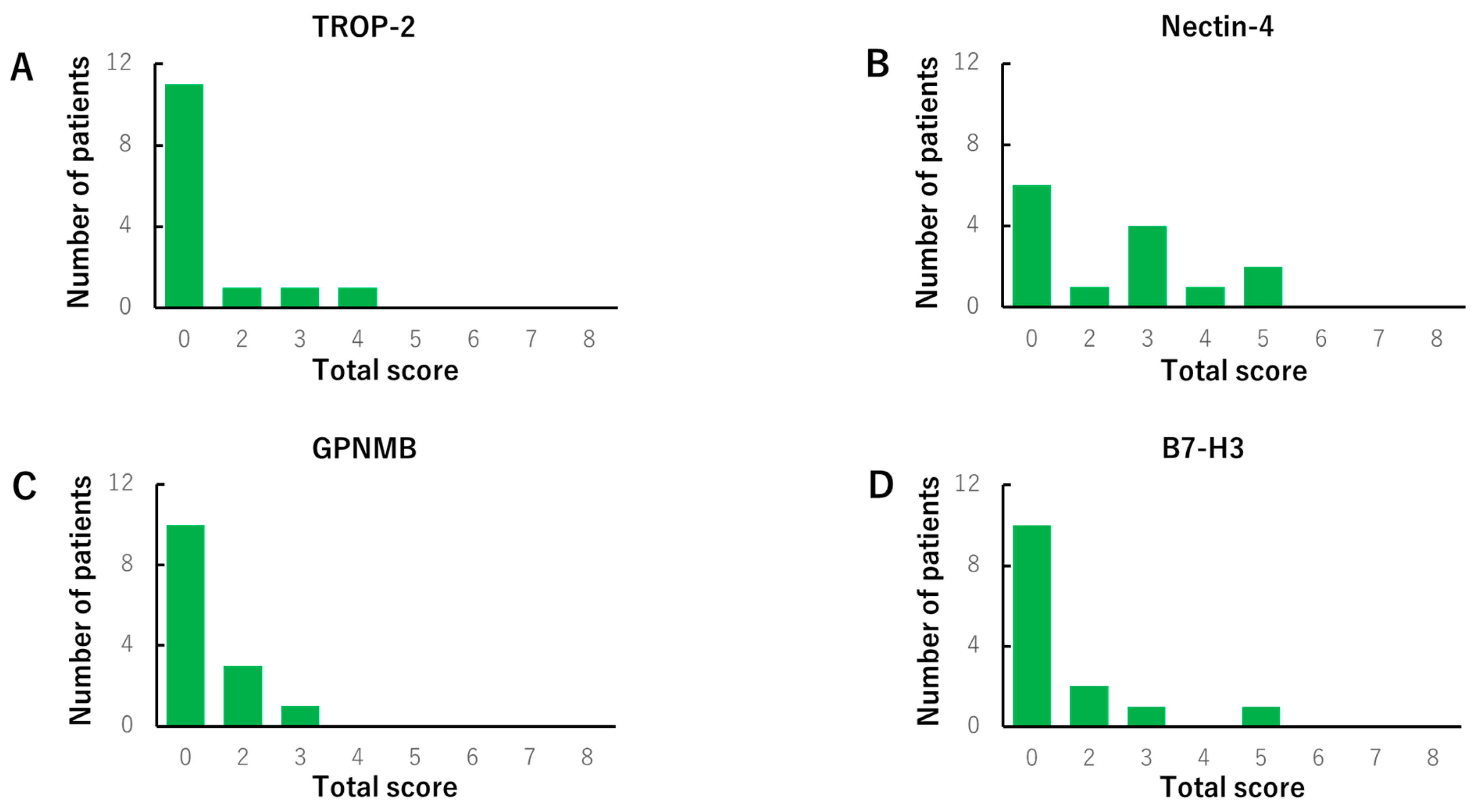 Cancers 14 00579 g003a