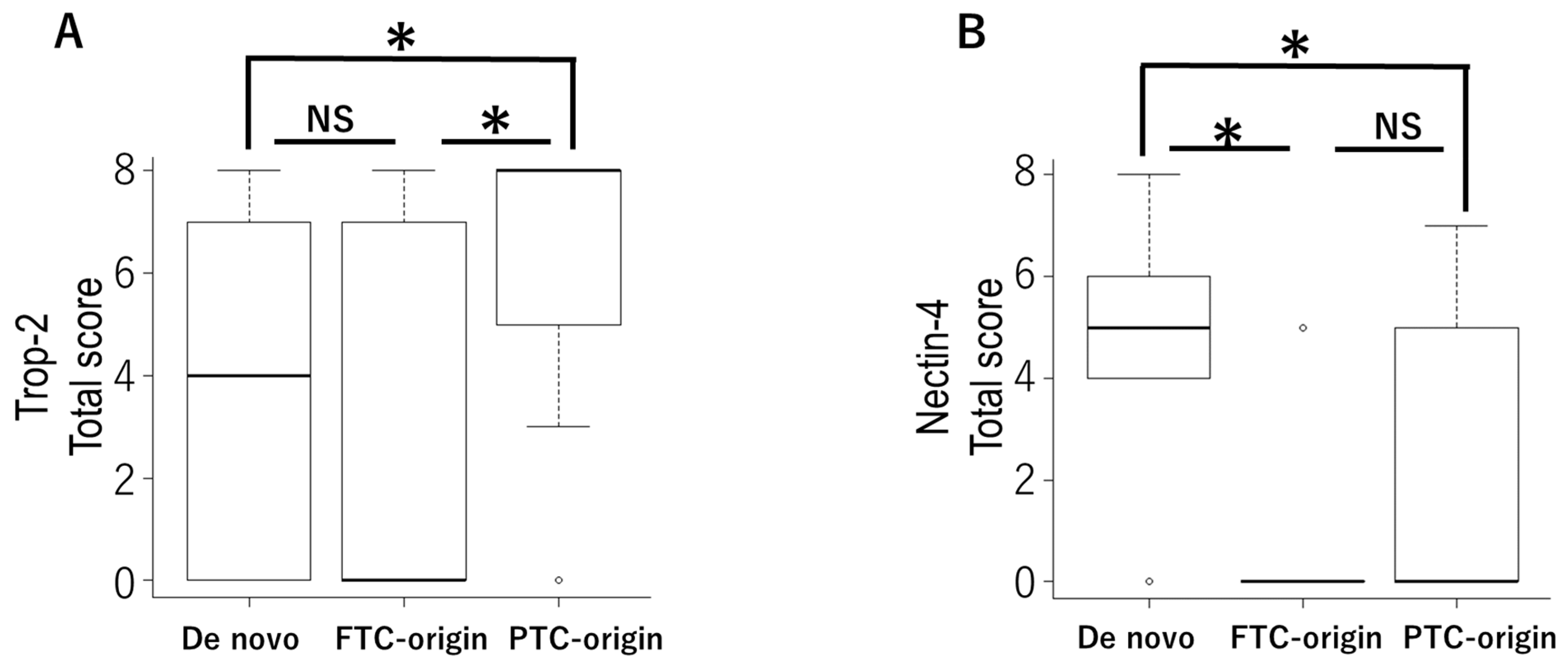 Cancers 14 00579 g007a