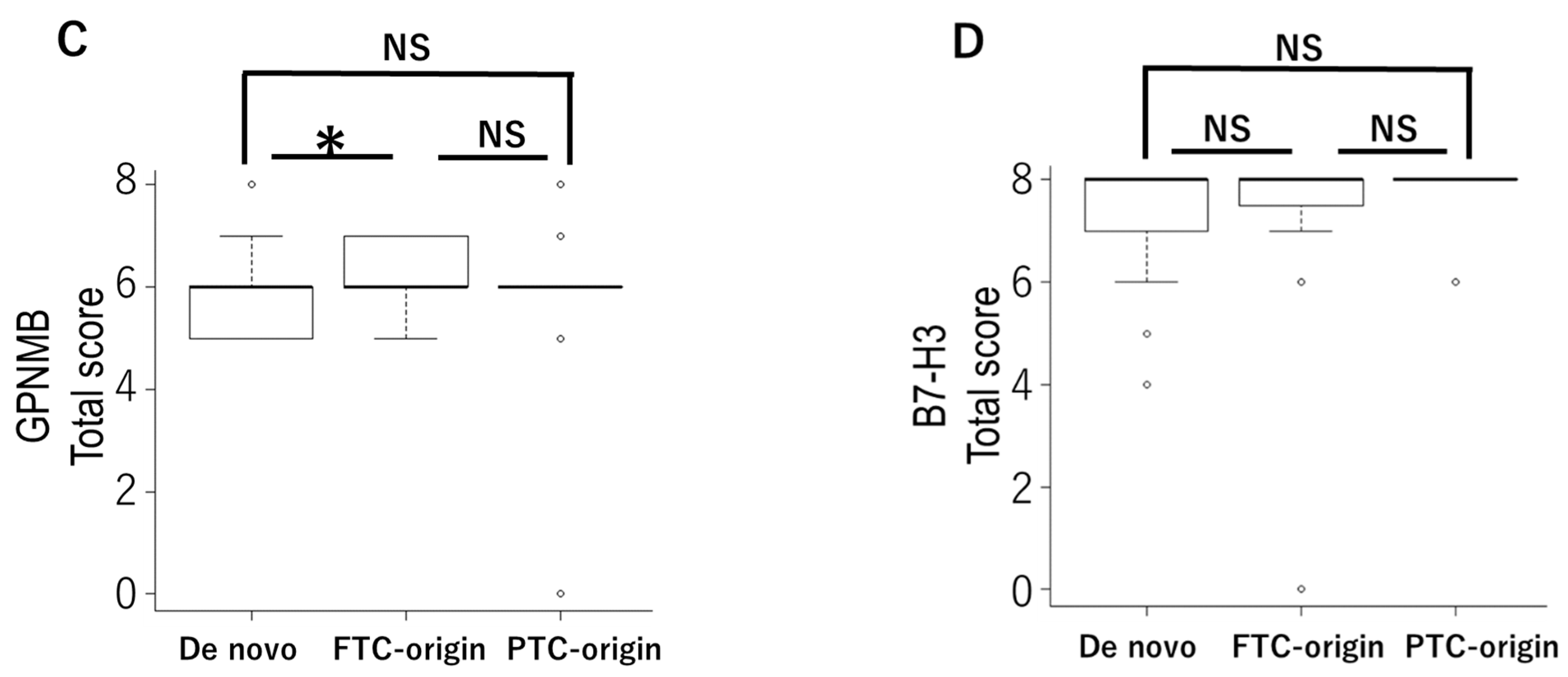 Cancers 14 00579 g007b