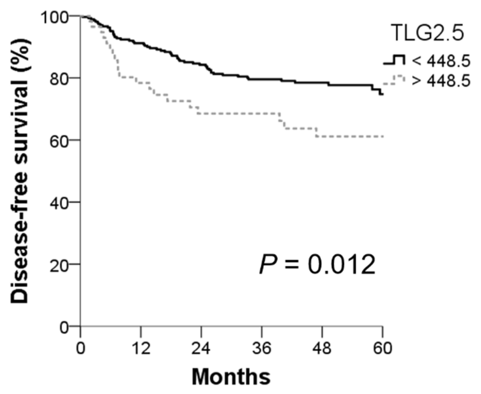 Cancers 14 00582 g001 550