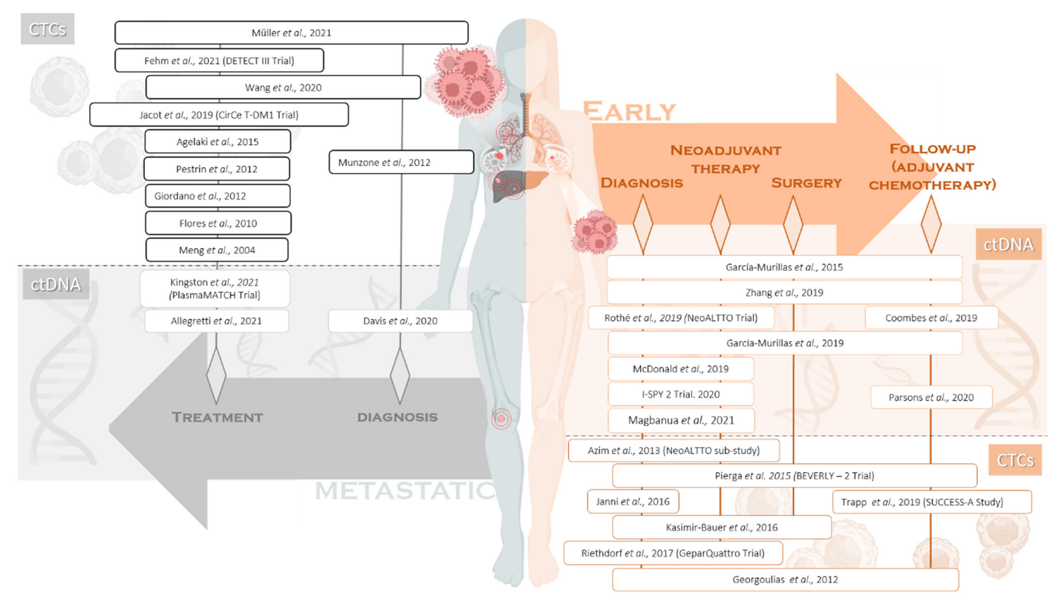 Cancers 14 00587 g001 550