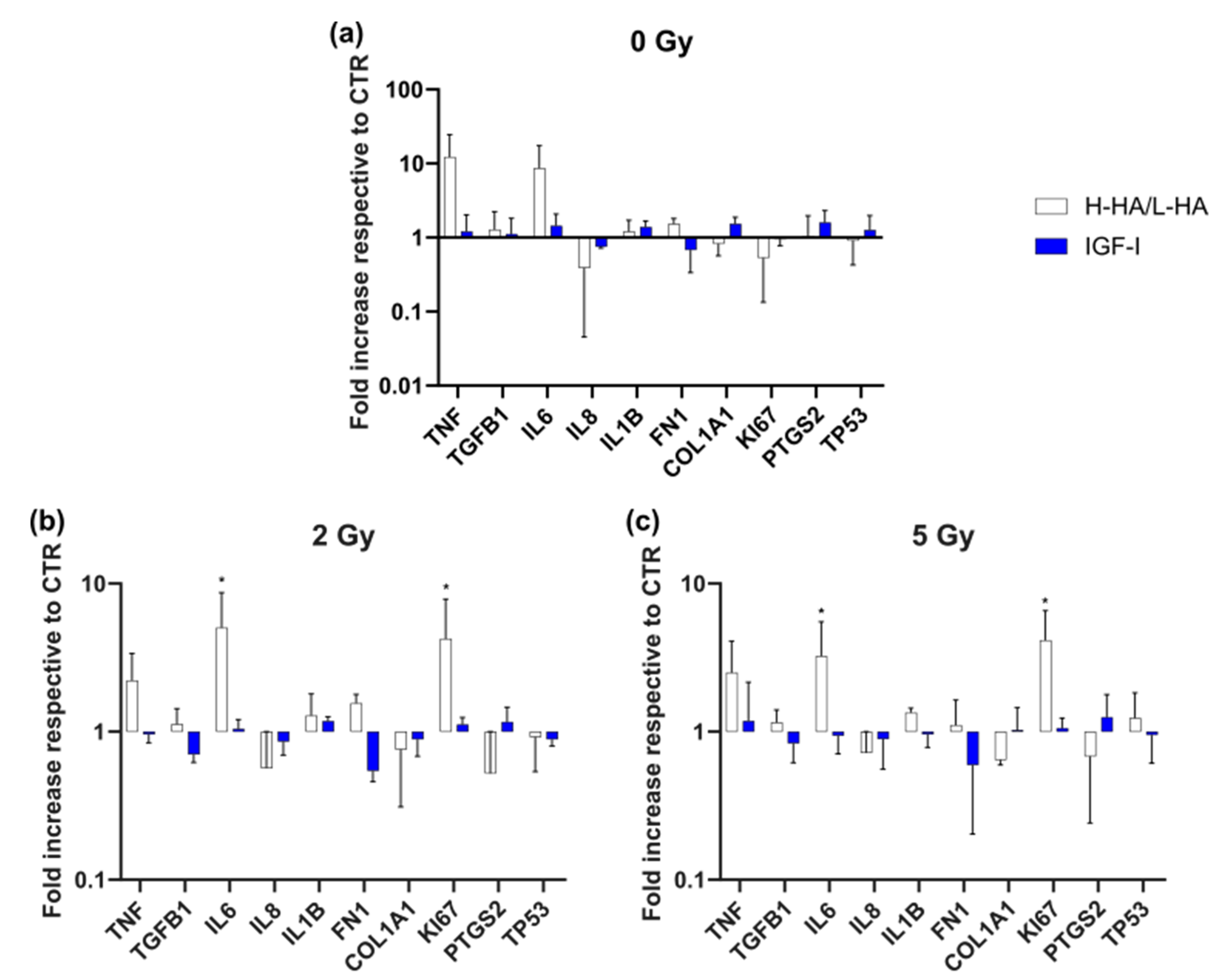 Cancers 14 00588 g005 550