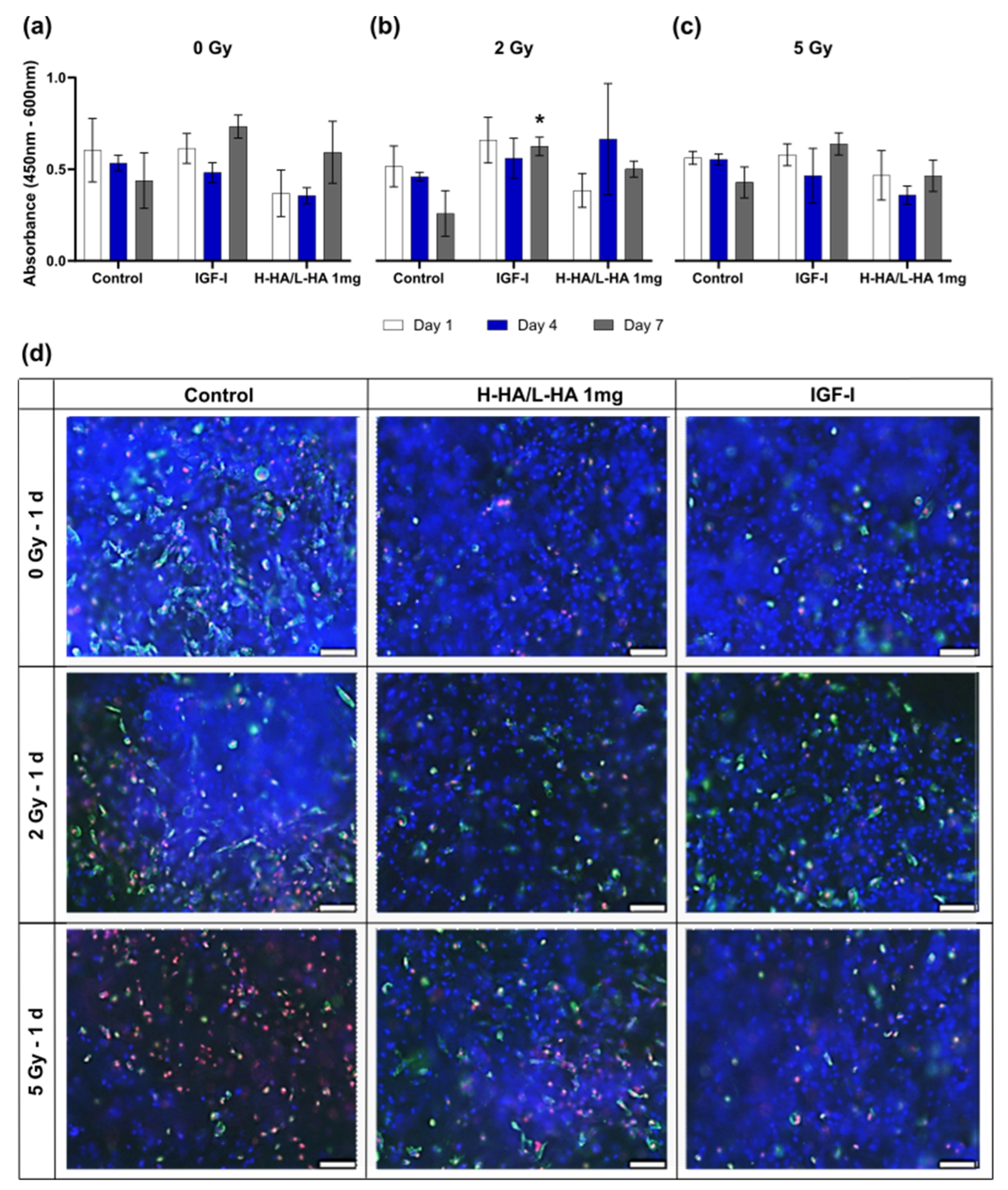 Cancers 14 00588 g006 550