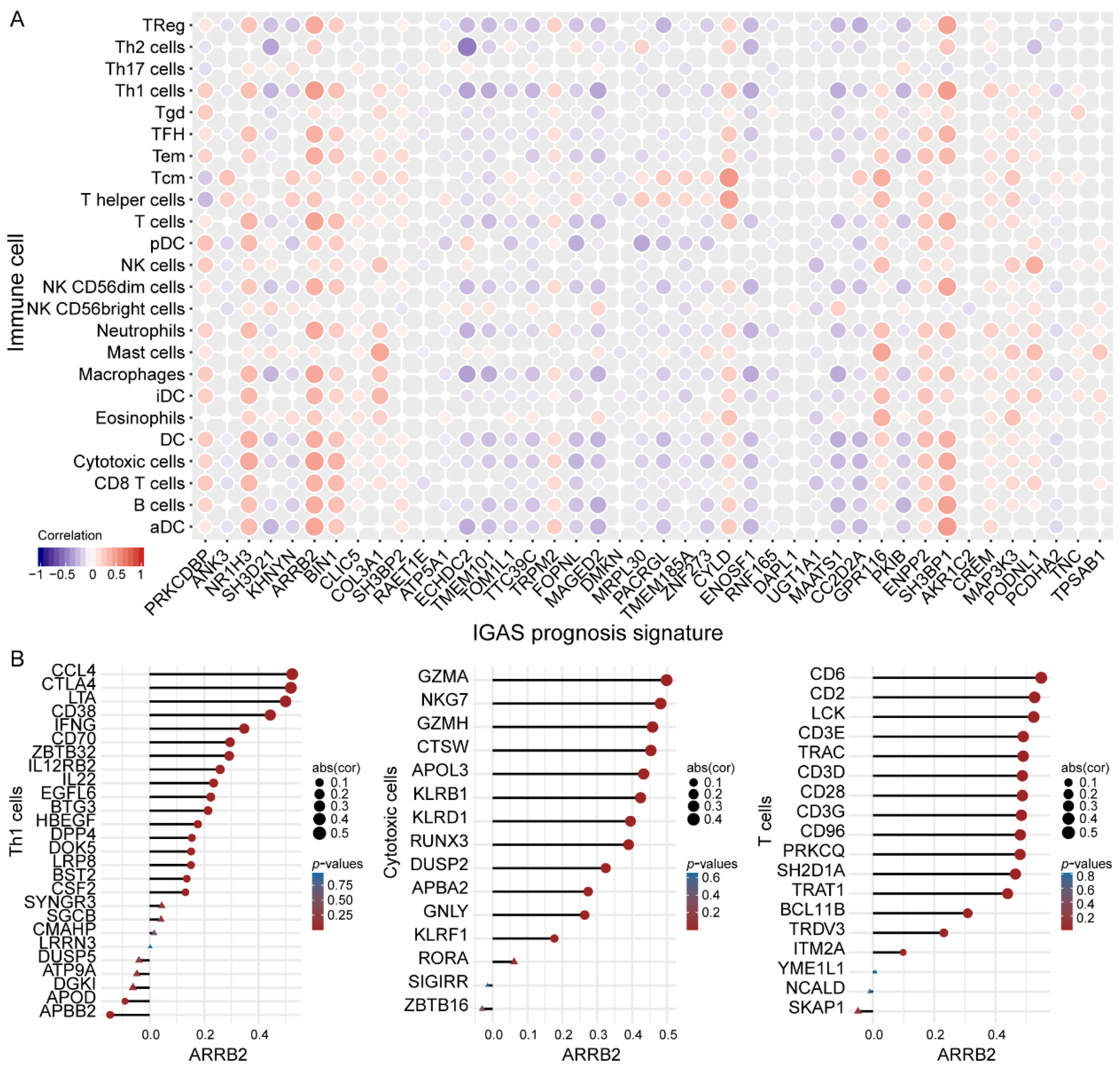 Cancers 14 00595 g004