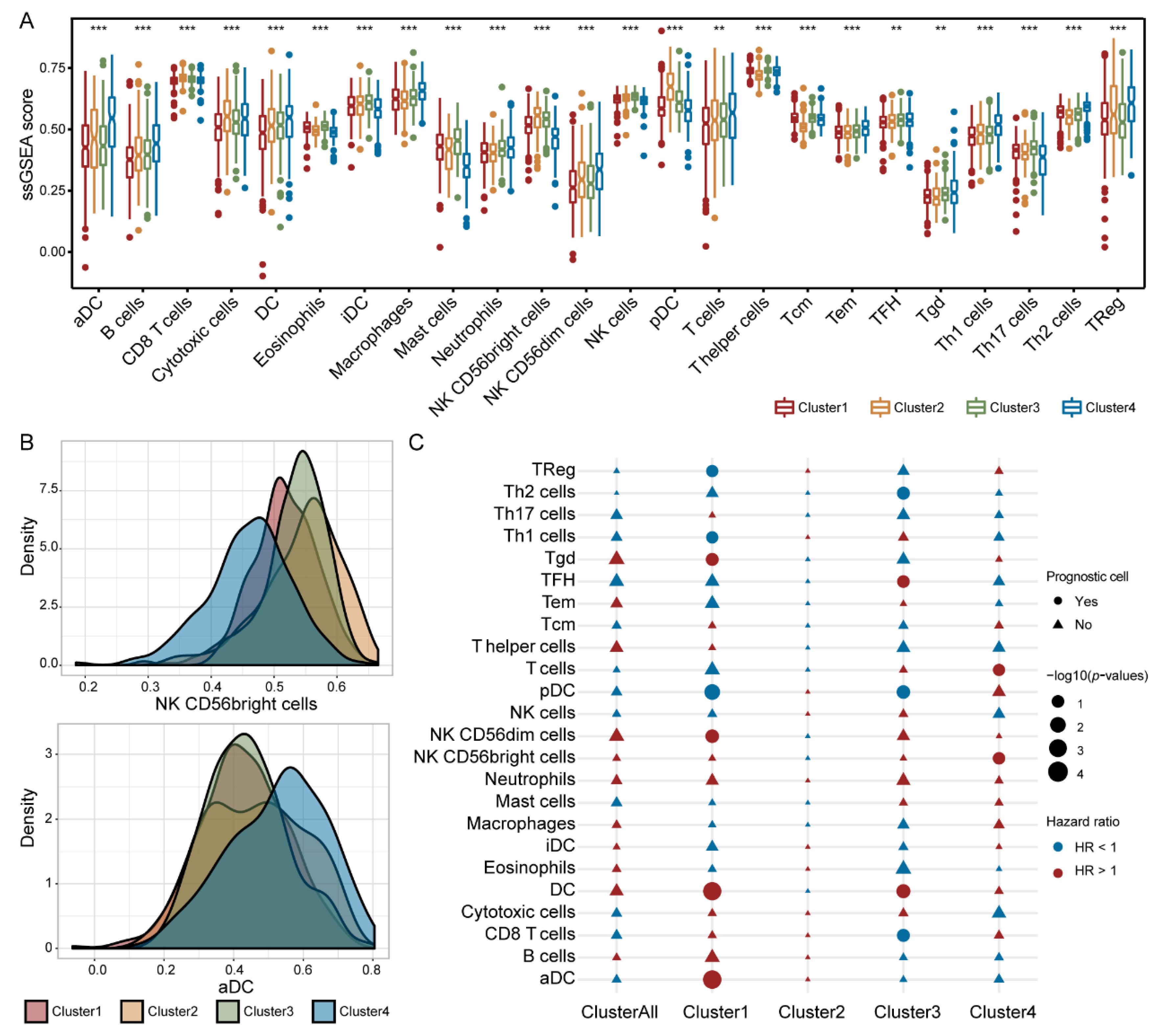 Cancers 14 00595 g007