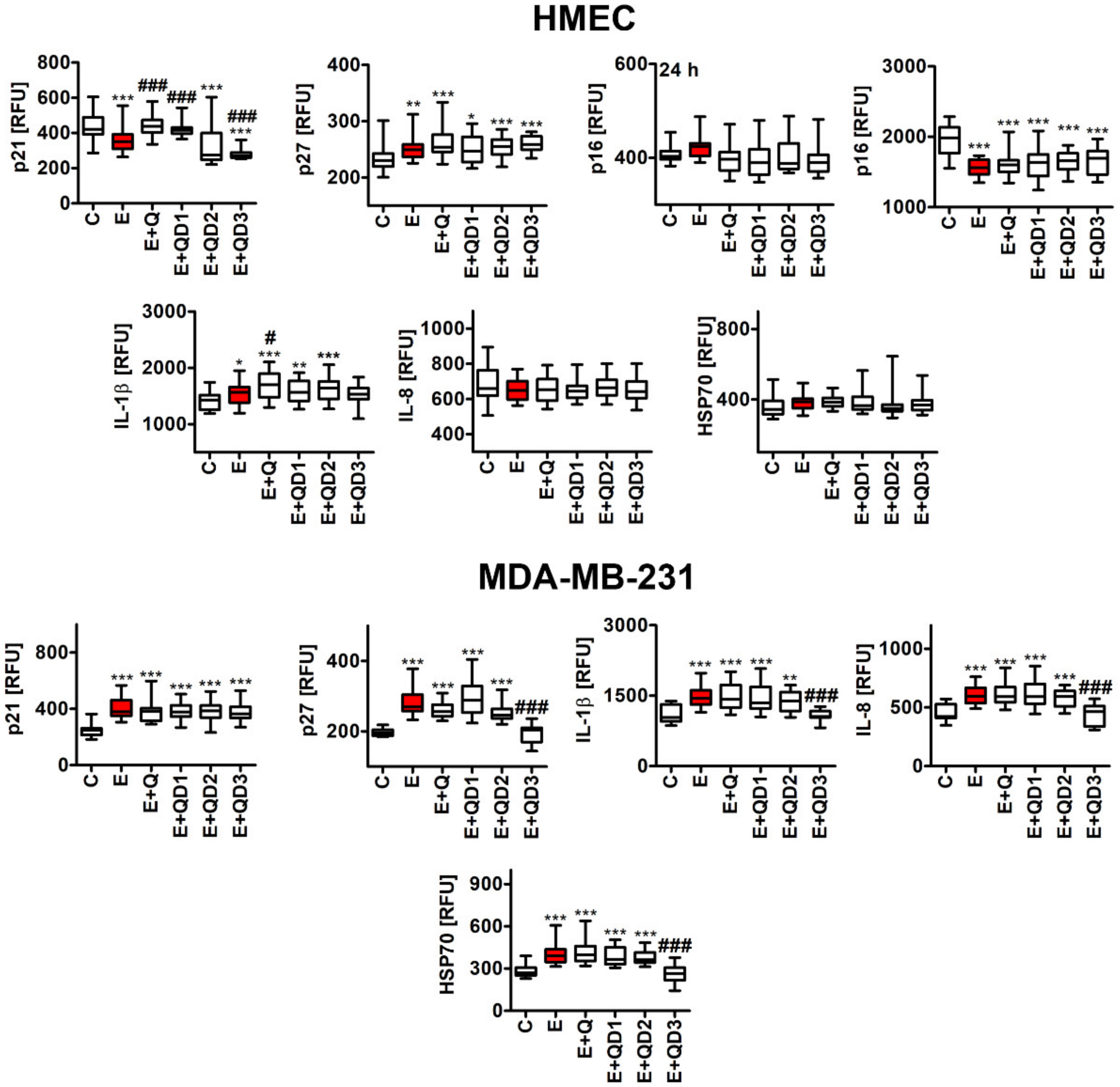 Cancers 14 00605 g003 550
