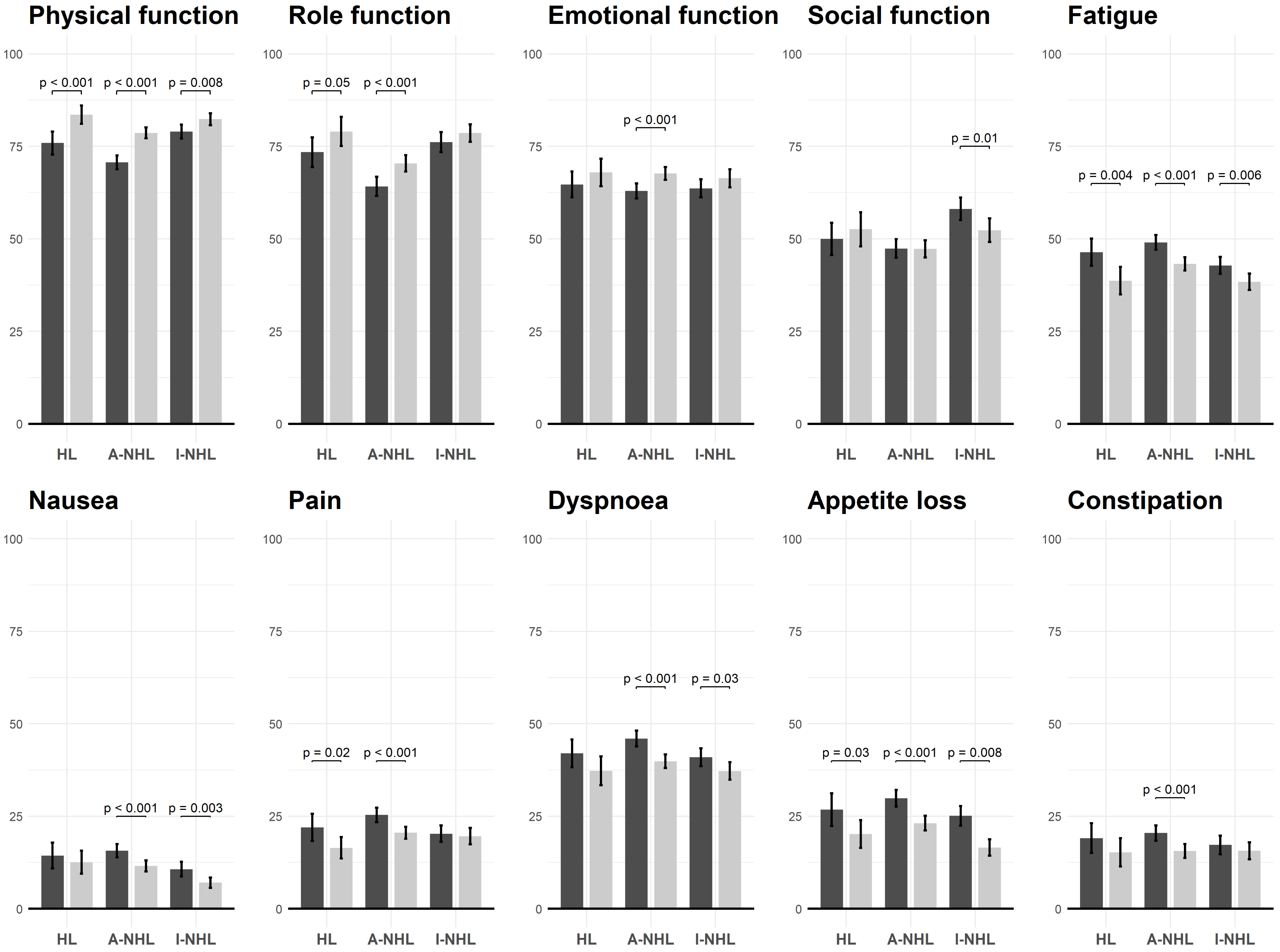 Cancers 14 00607 g001