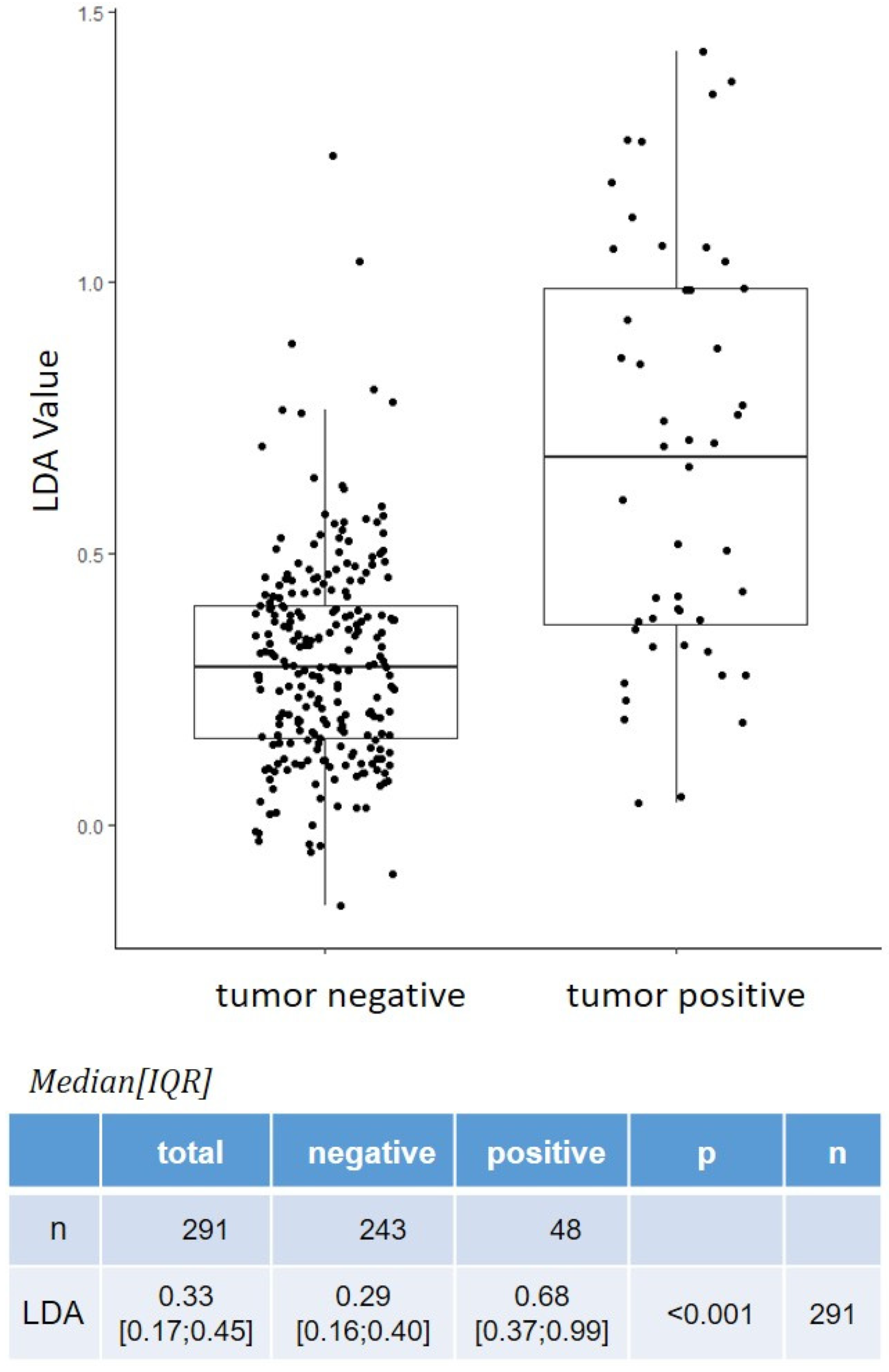 Cancers 14 00618 g001 550