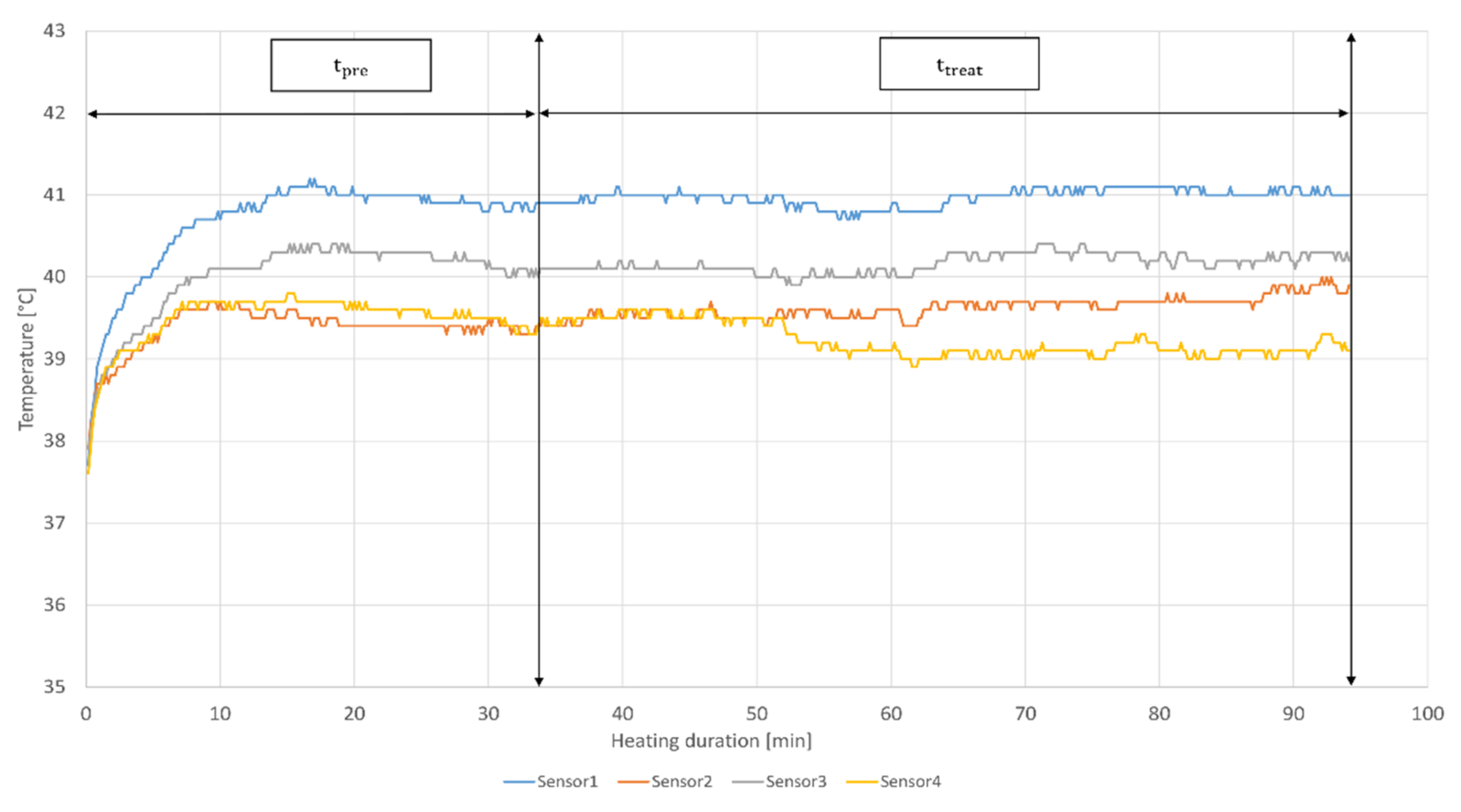 Cancers 14 00625 g001