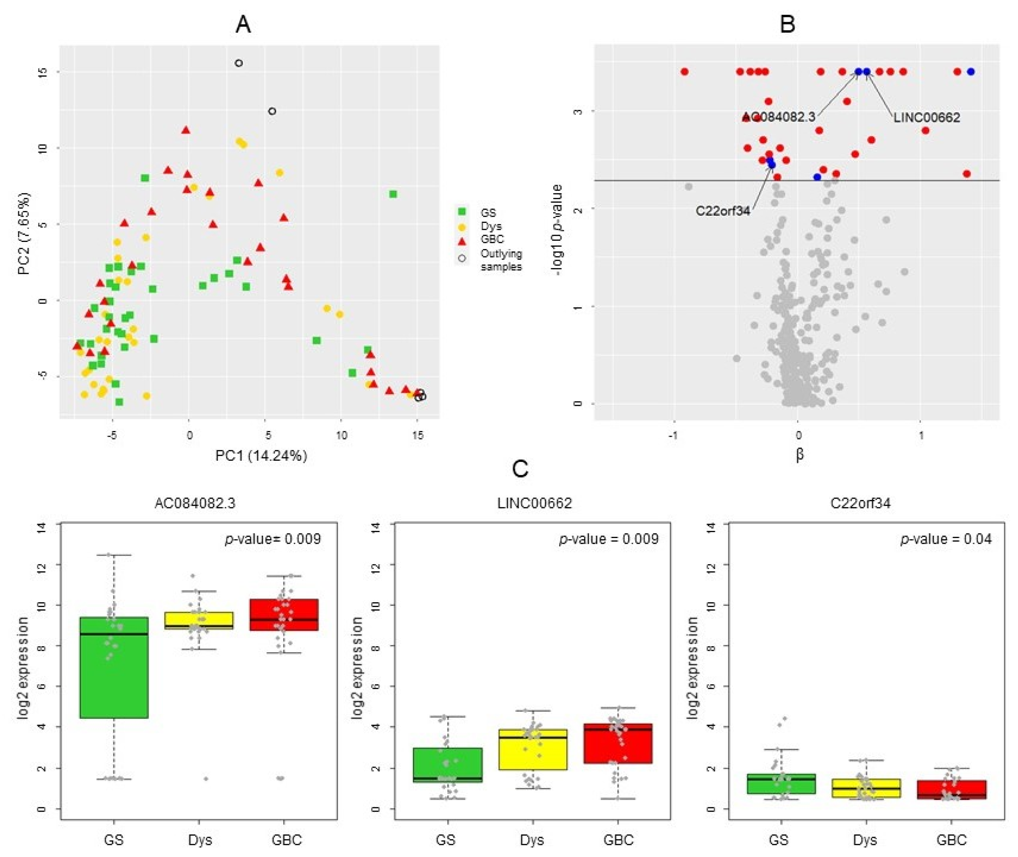 Cancers 14 00634 g002 550