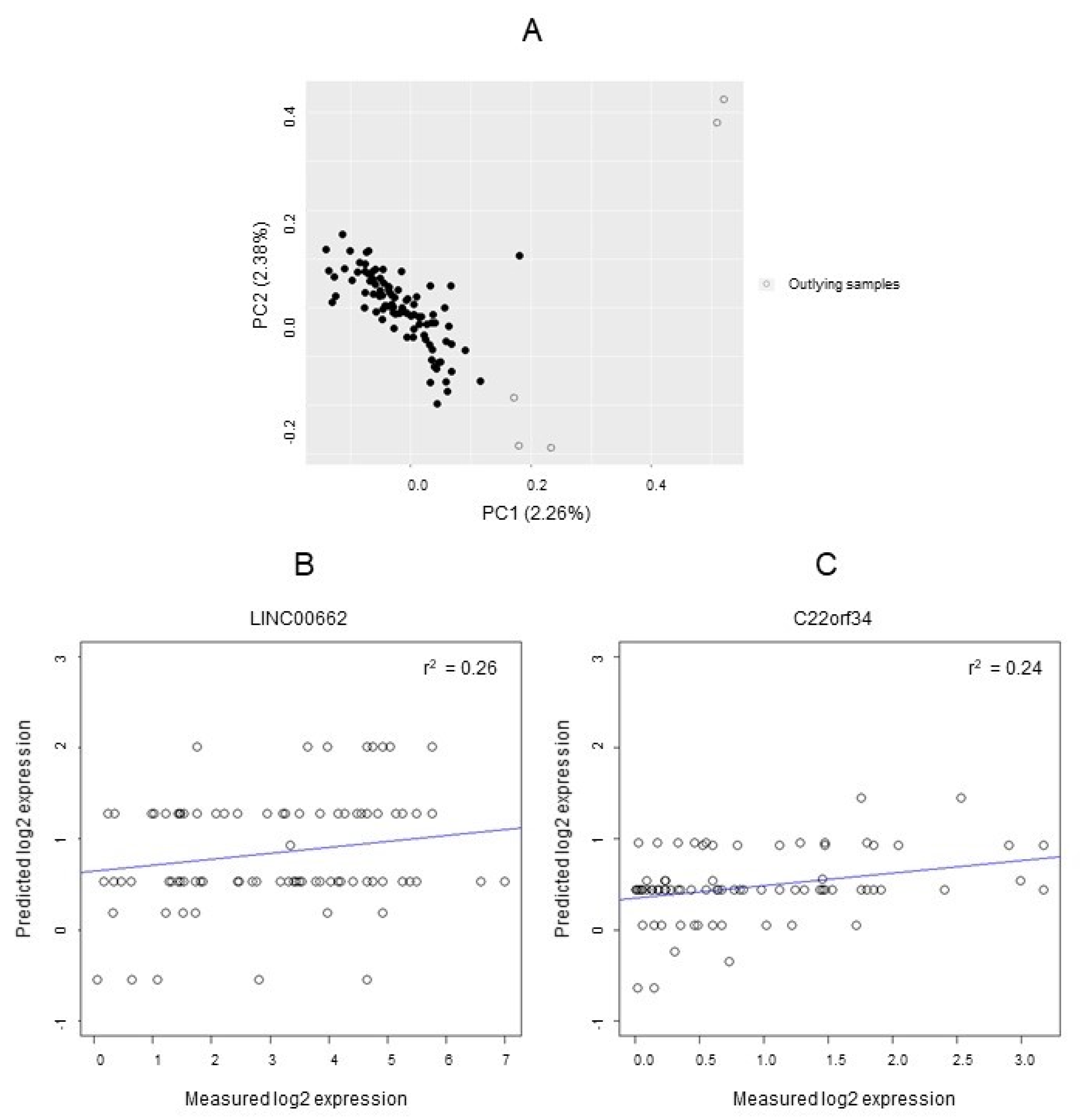 Cancers 14 00634 g003 550