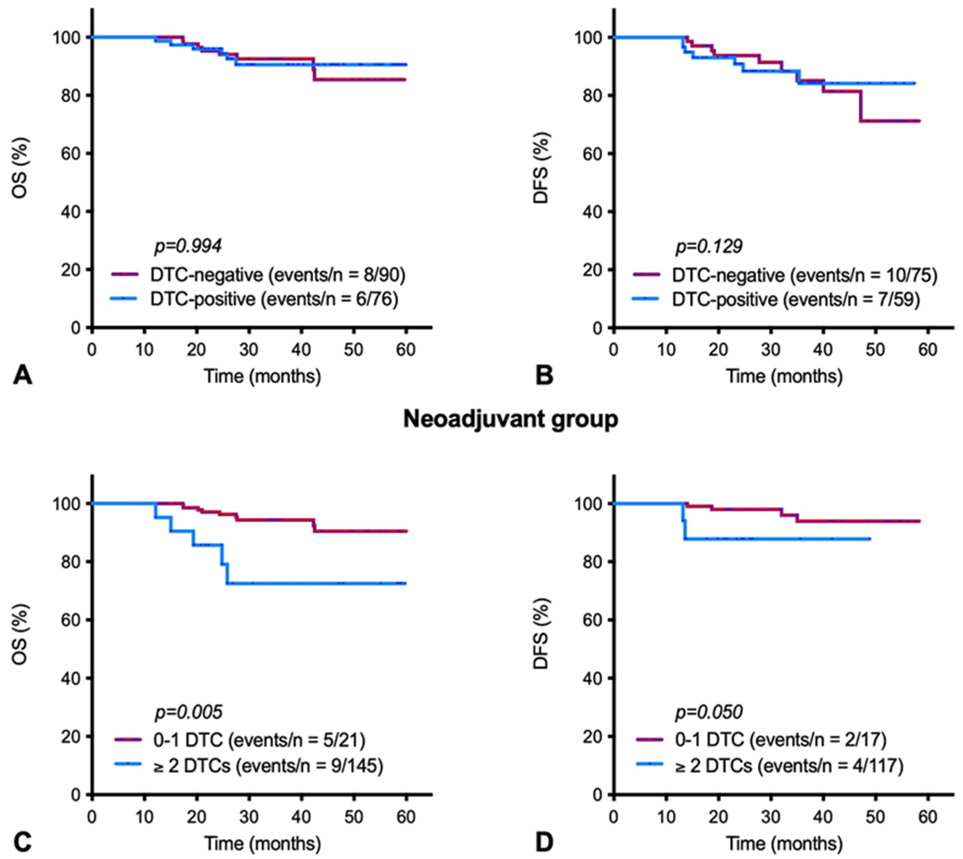 Cancers 14 00635 g001 Cancers 14 00635 g001