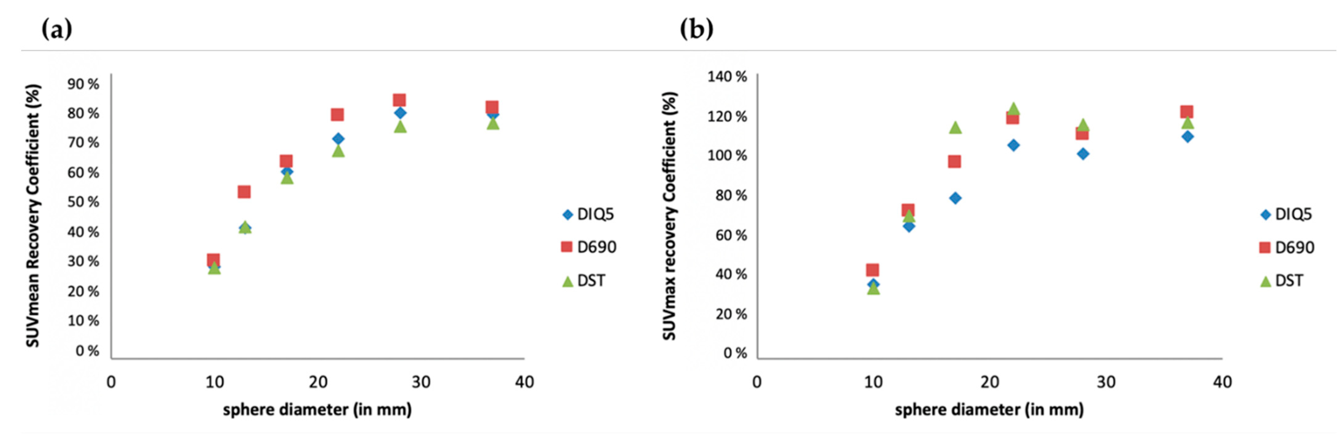 Cancers 14 00637 g002 Cancers 14 00637 g002