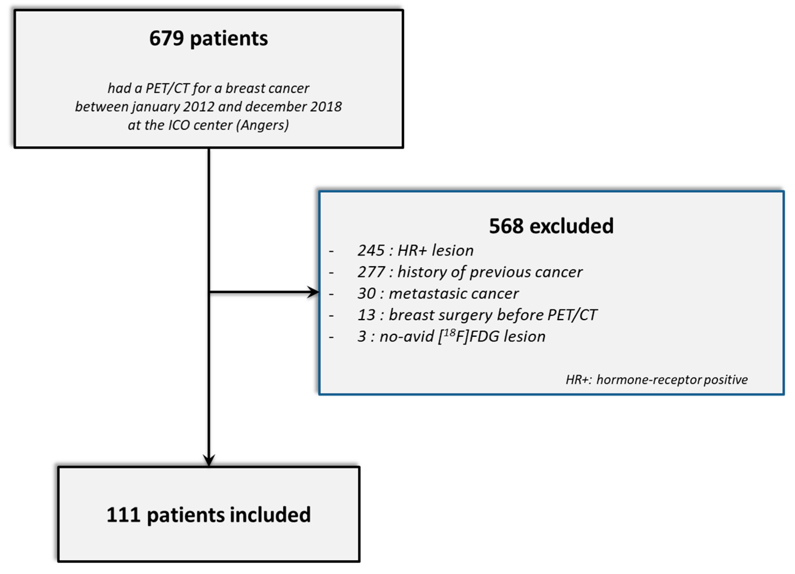 Cancers 14 00637 g003 Cancers 14 00637 g003