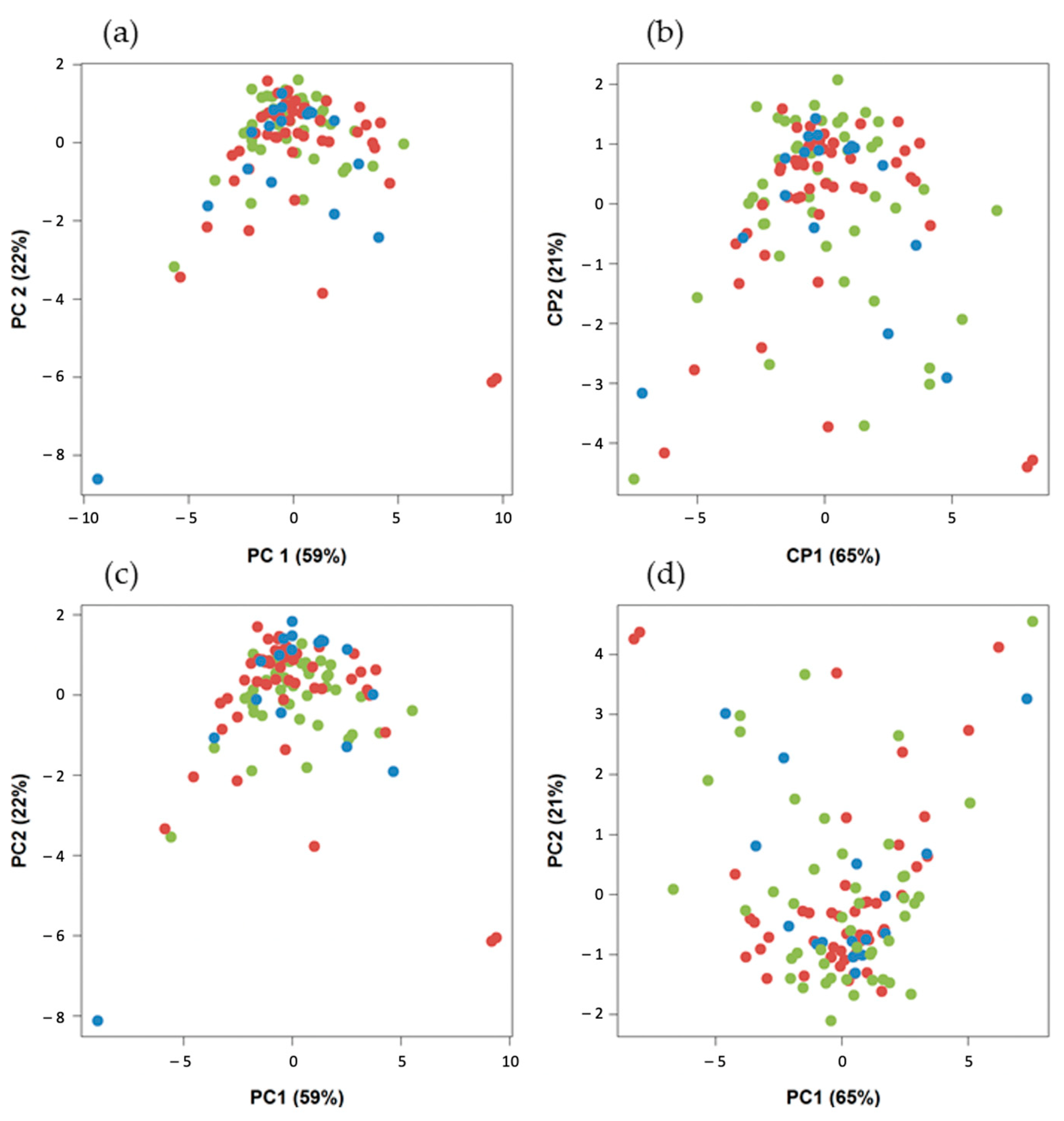 Cancers 14 00637 g005 Cancers 14 00637 g005