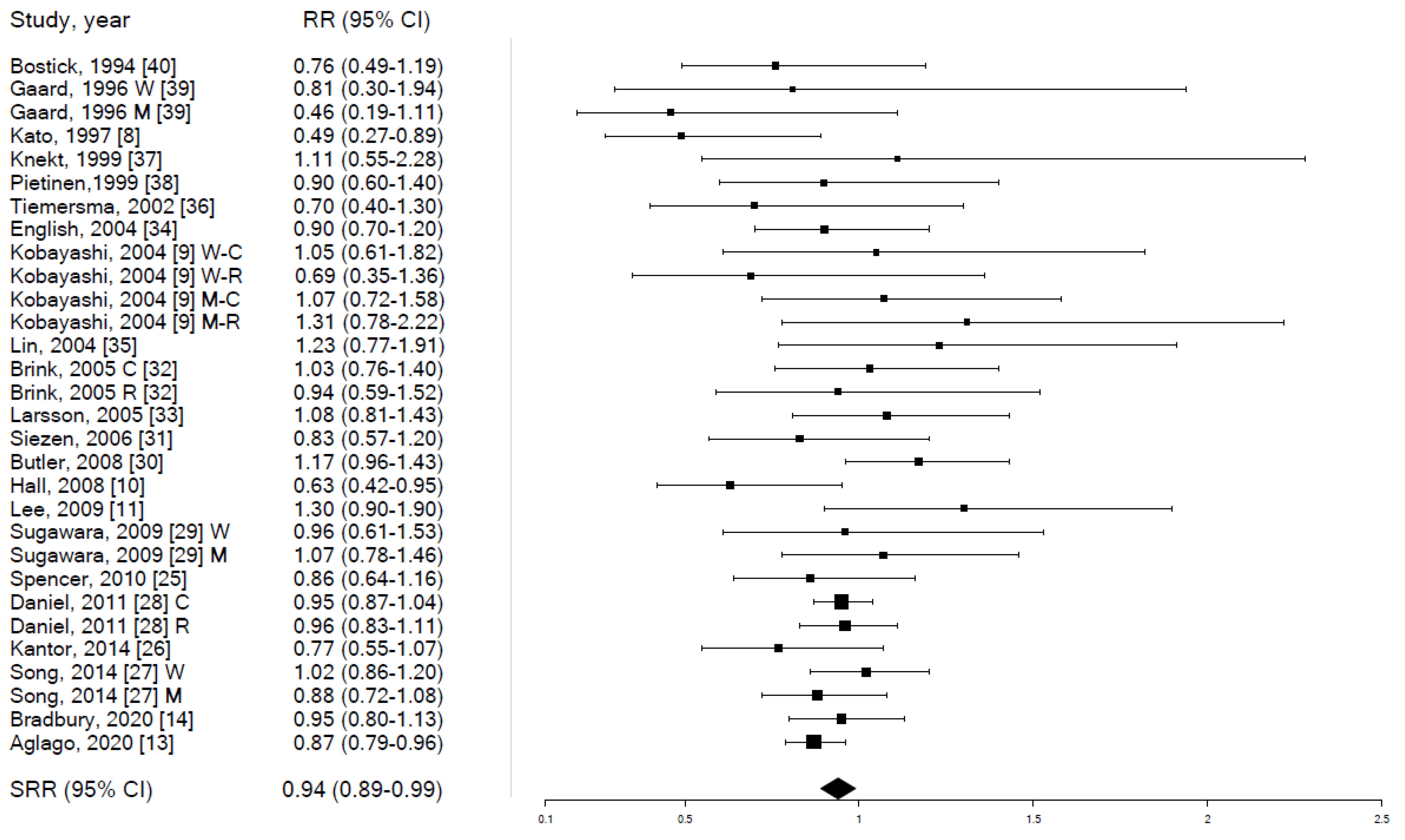 Cancers 14 00640 g002