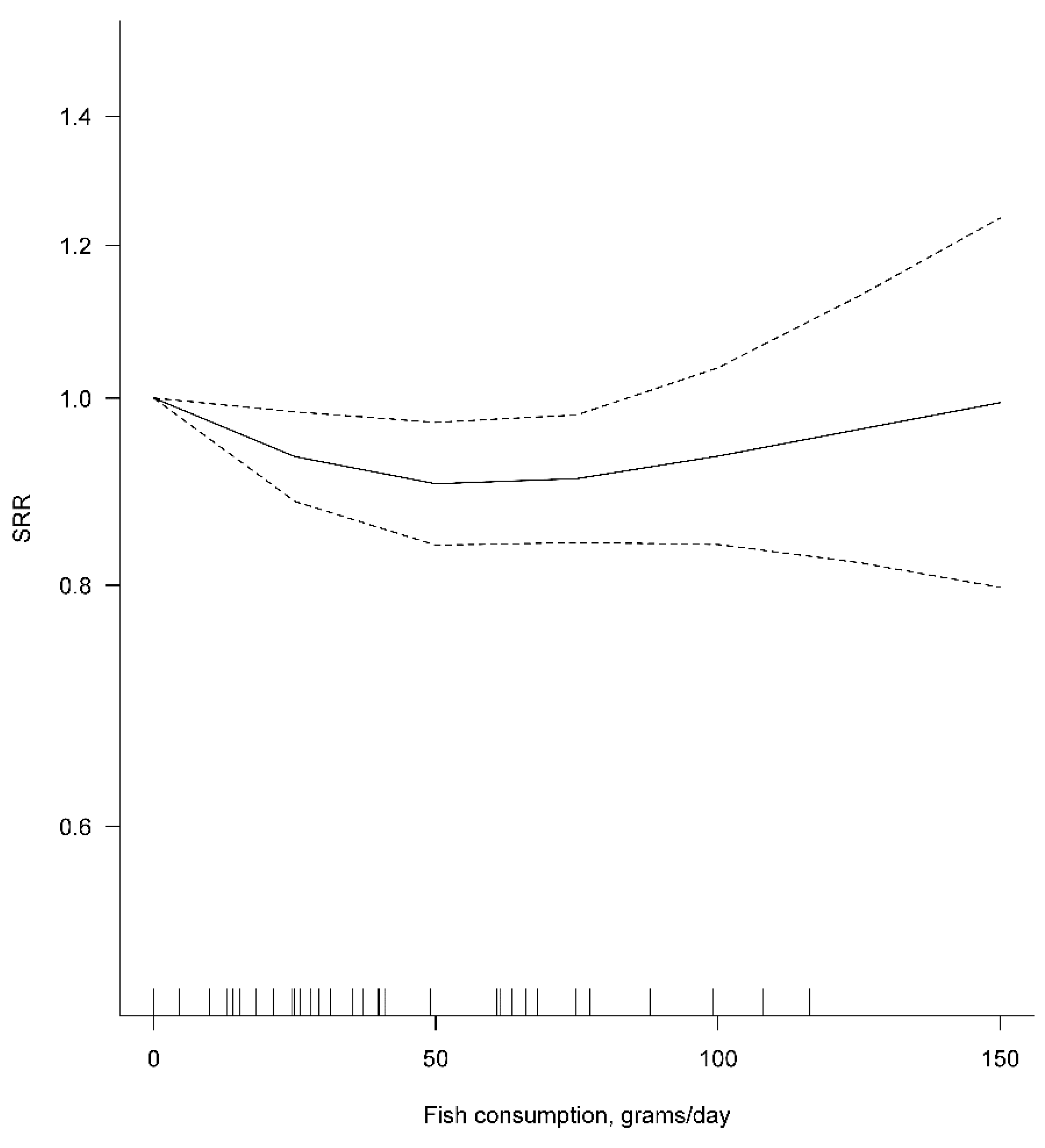 Cancers 14 00640 g003