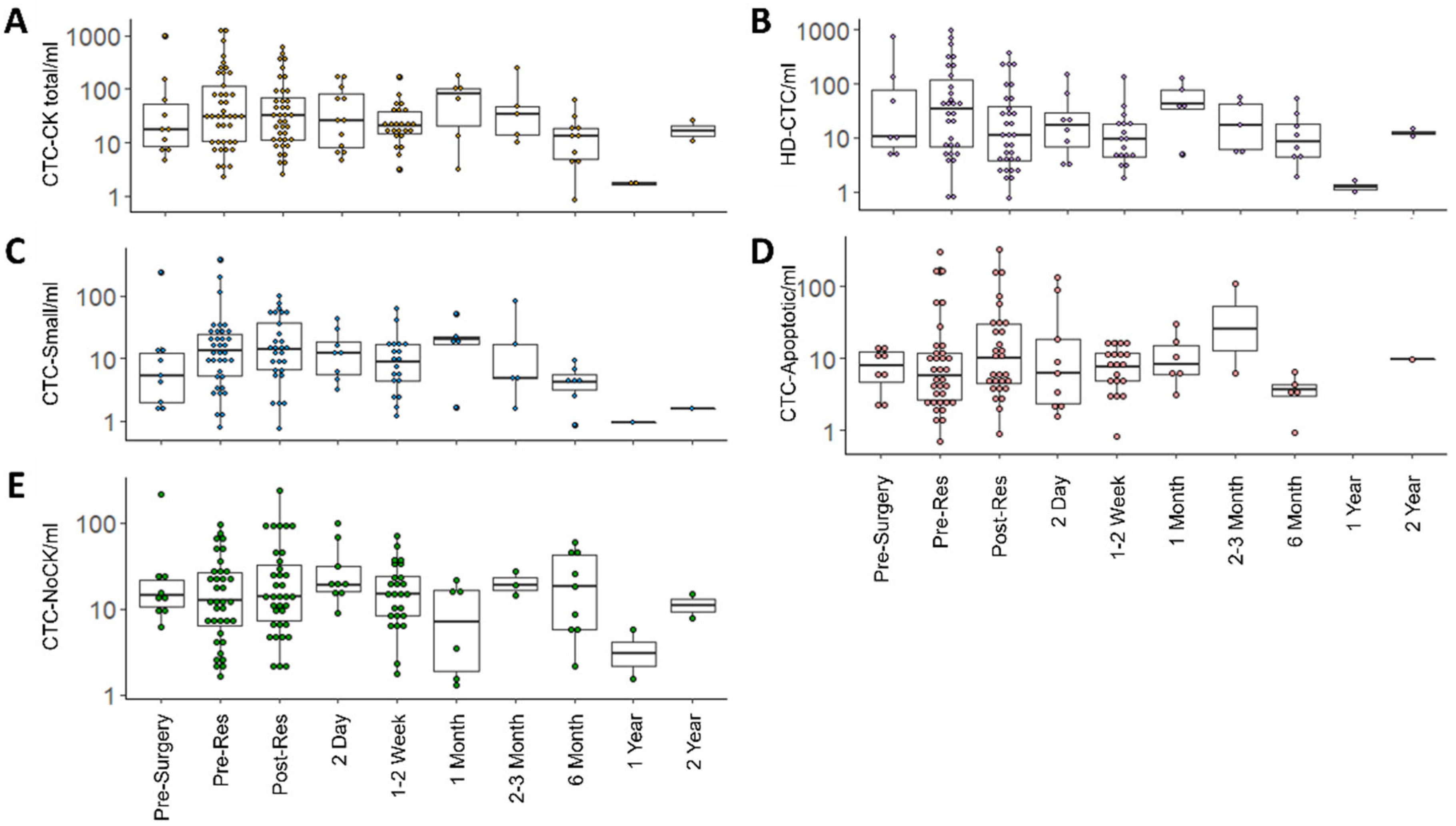 Cancers 14 00642 g002 Cancers 14 00642 g002