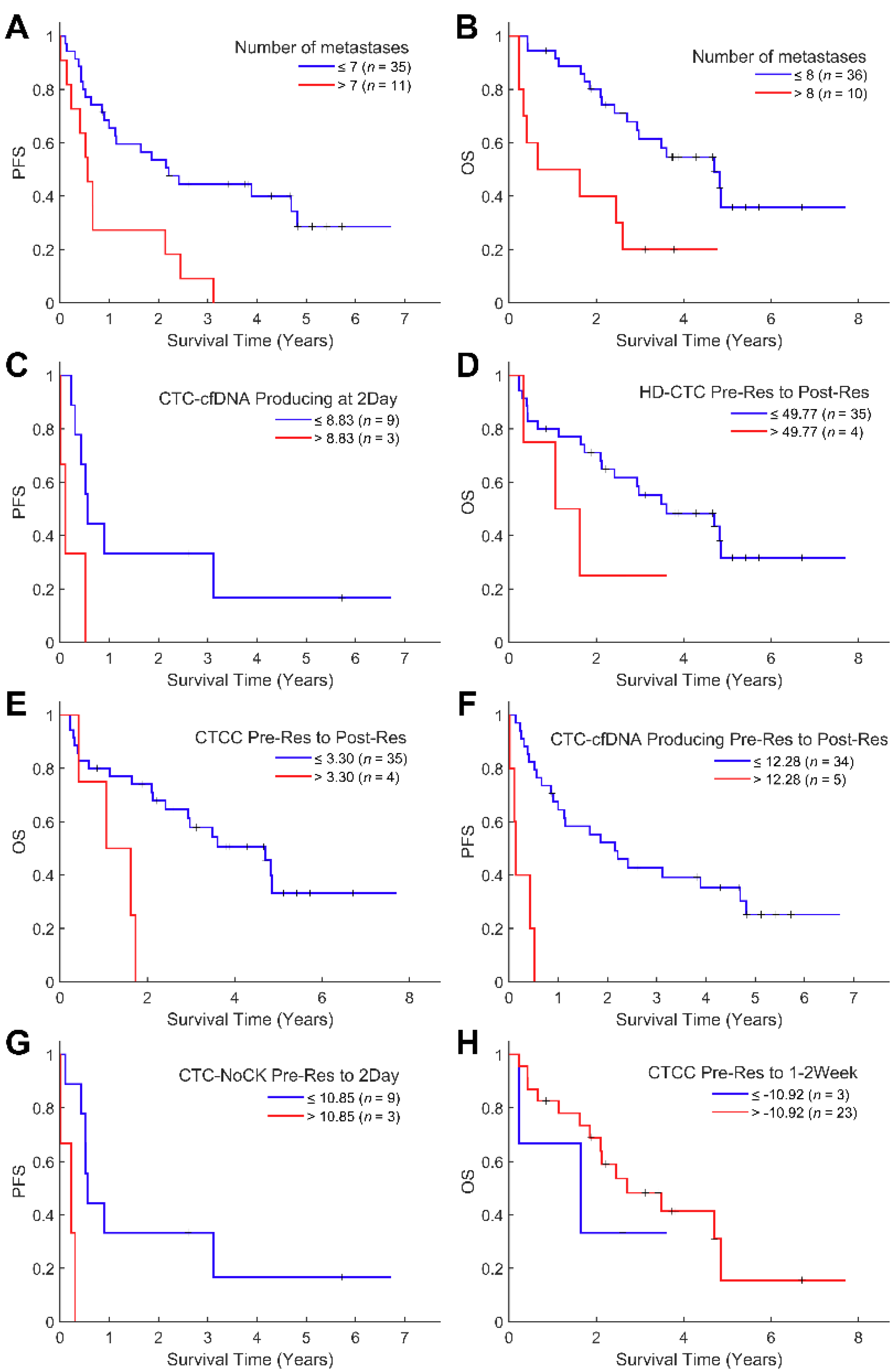 Cancers 14 00642 g003 Cancers 14 00642 g003