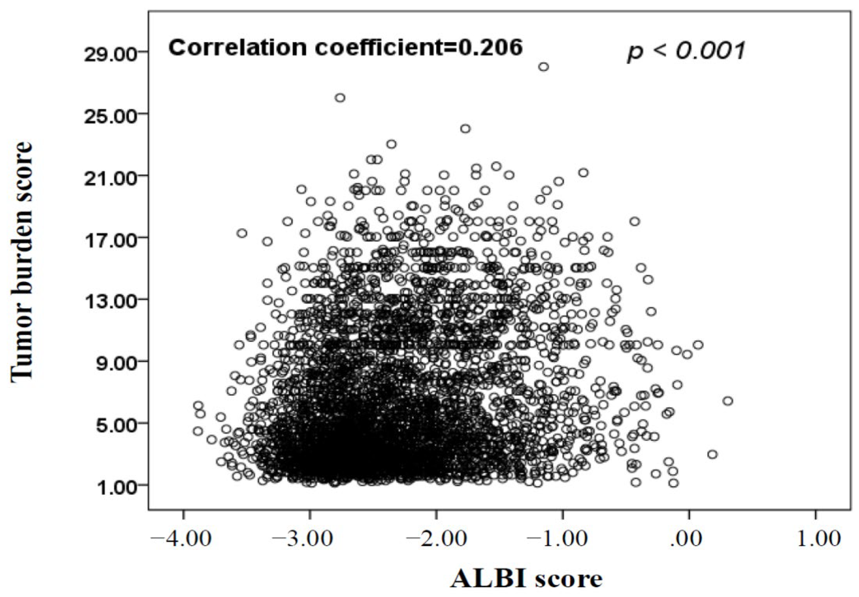 Uwsa2 Score Correlation 11 - yarvzhx