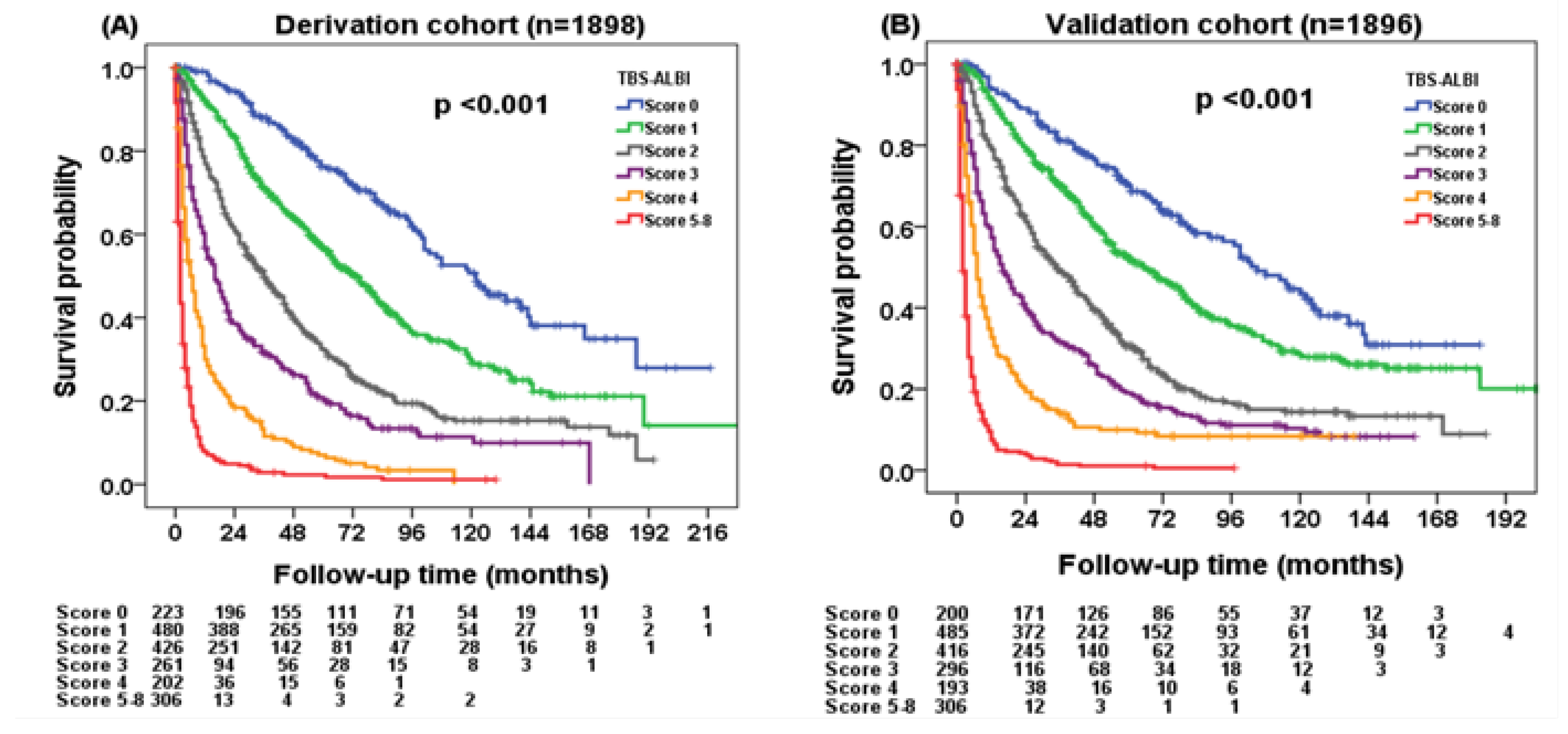 Cancers 14 00649 g002 550
