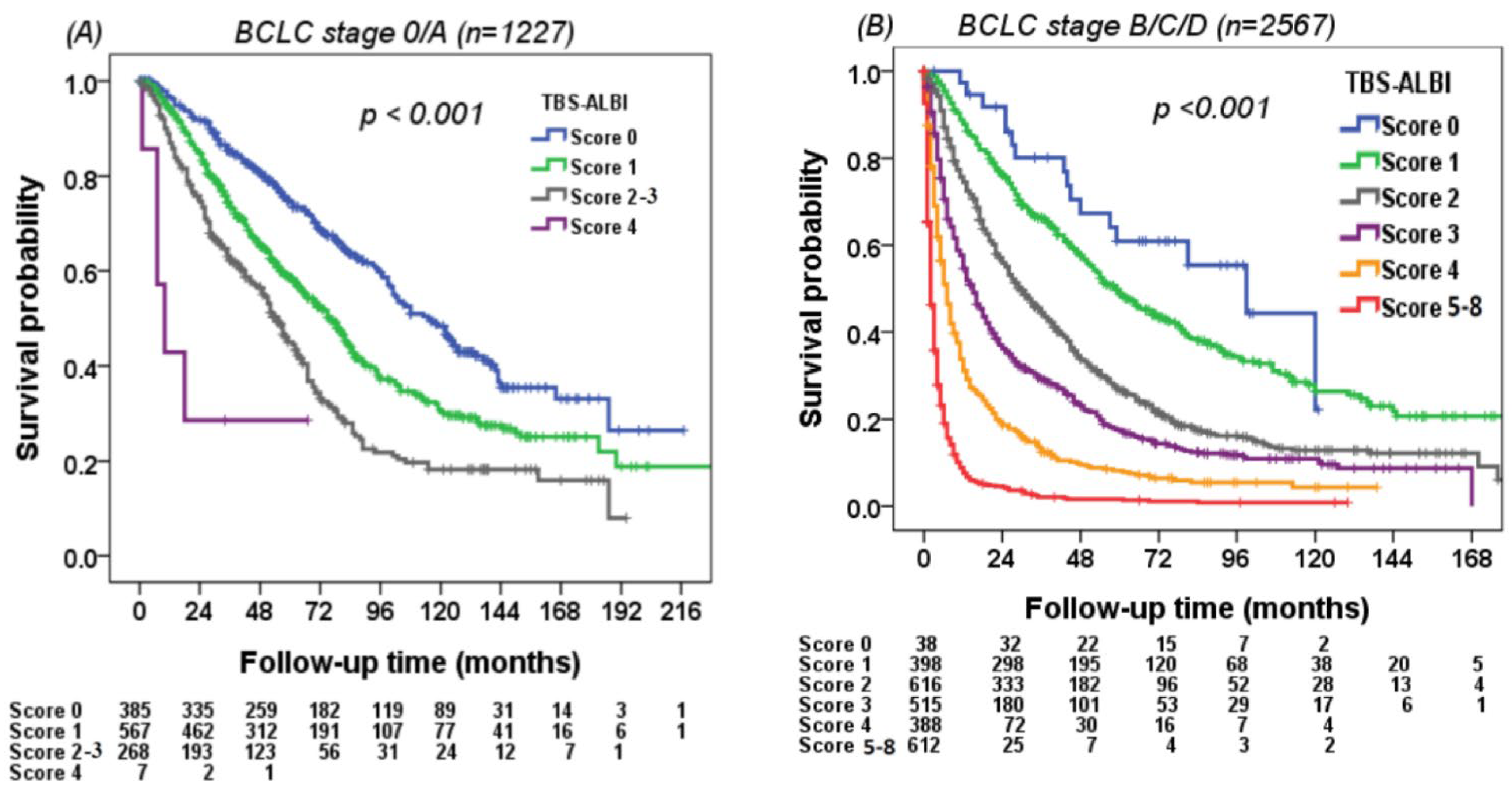 Cancers 14 00649 g004 550