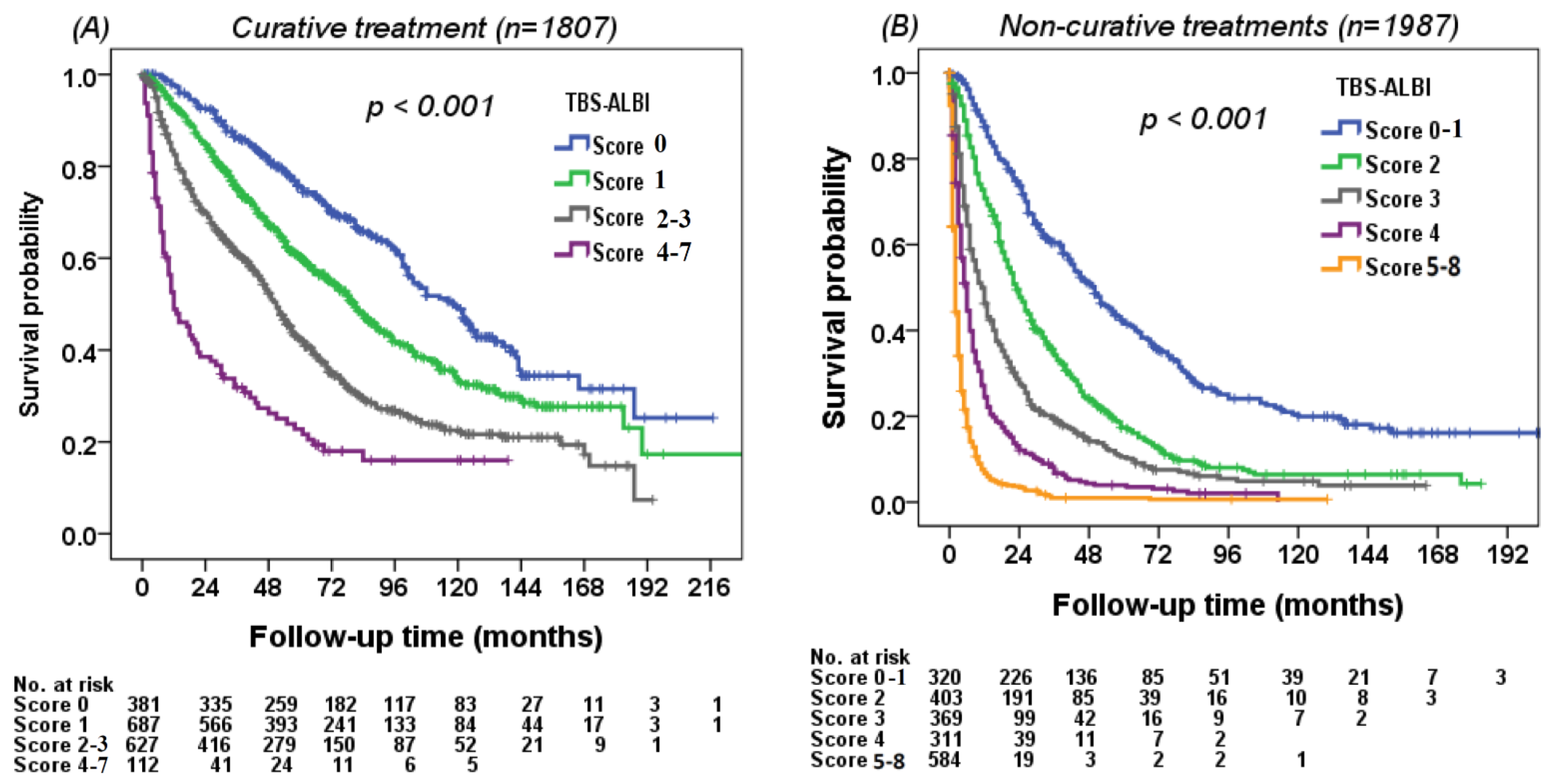 Cancers 14 00649 g005 550