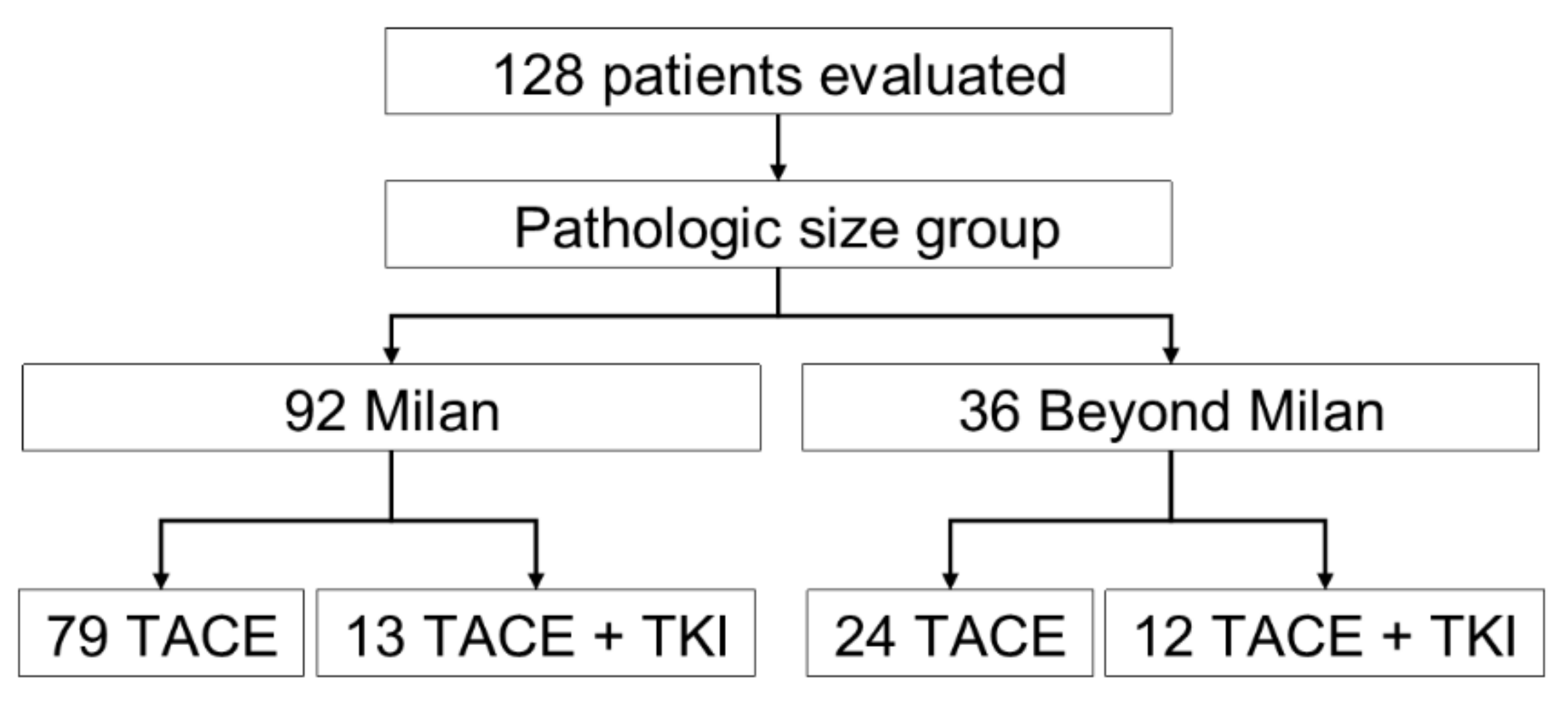 Cancers 14 00650 g001