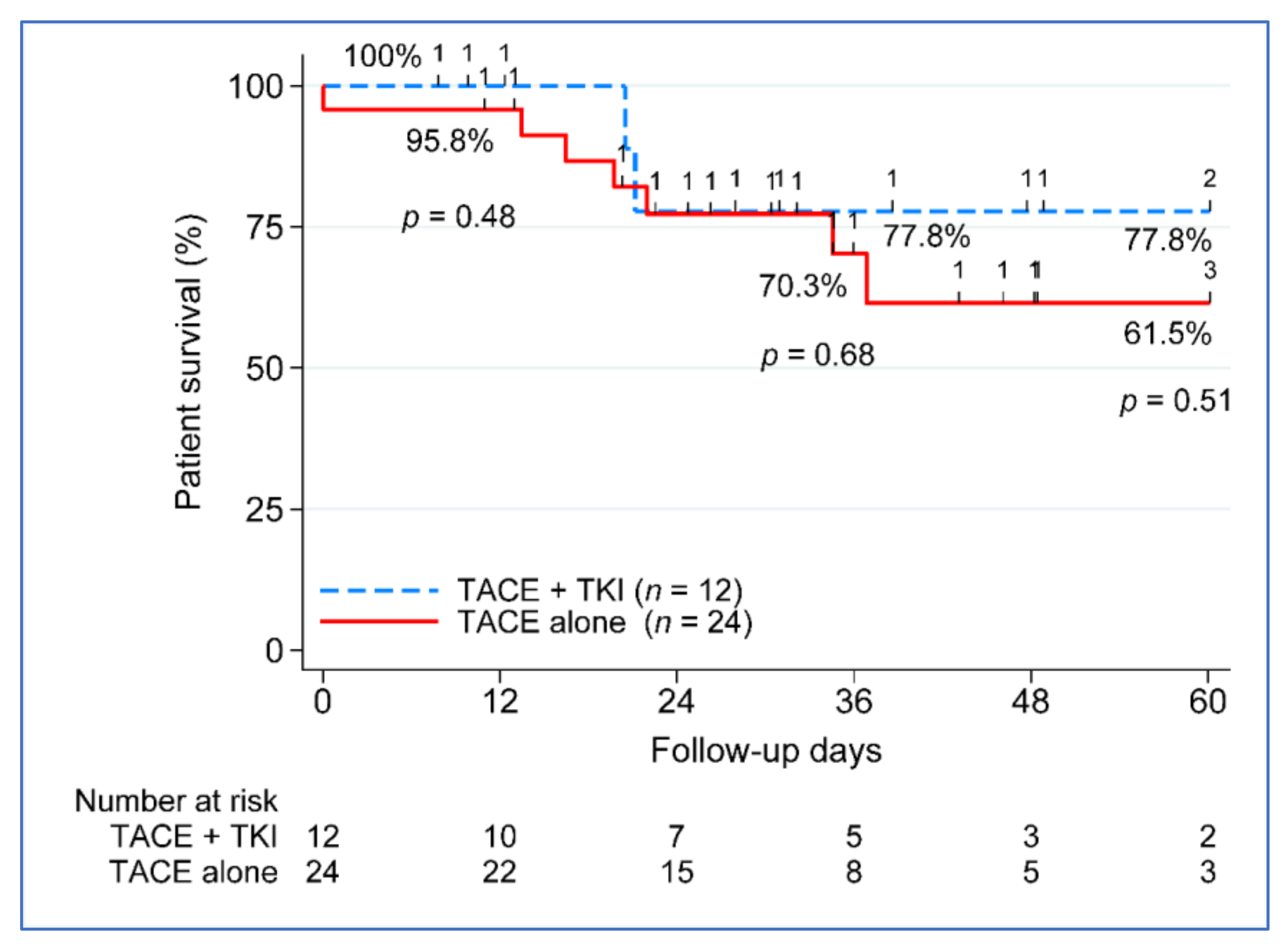Cancers 14 00650 g004