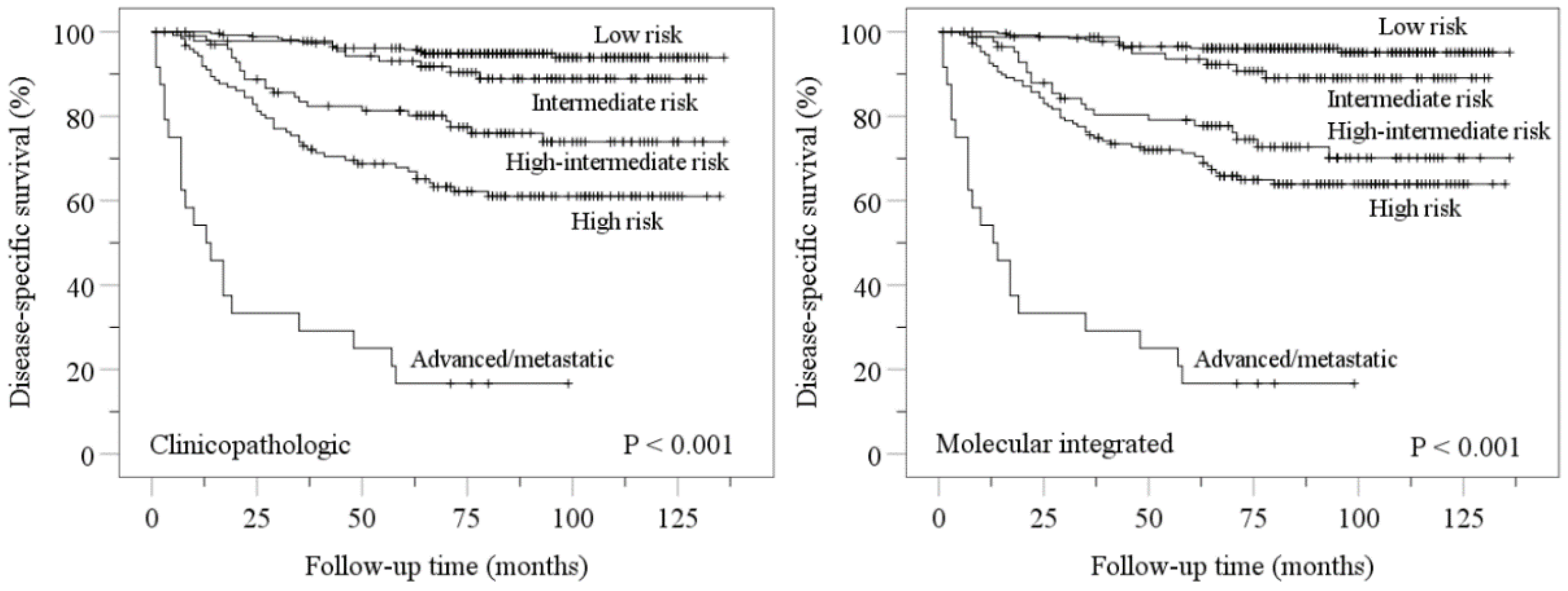 Cancers 14 00651 g002