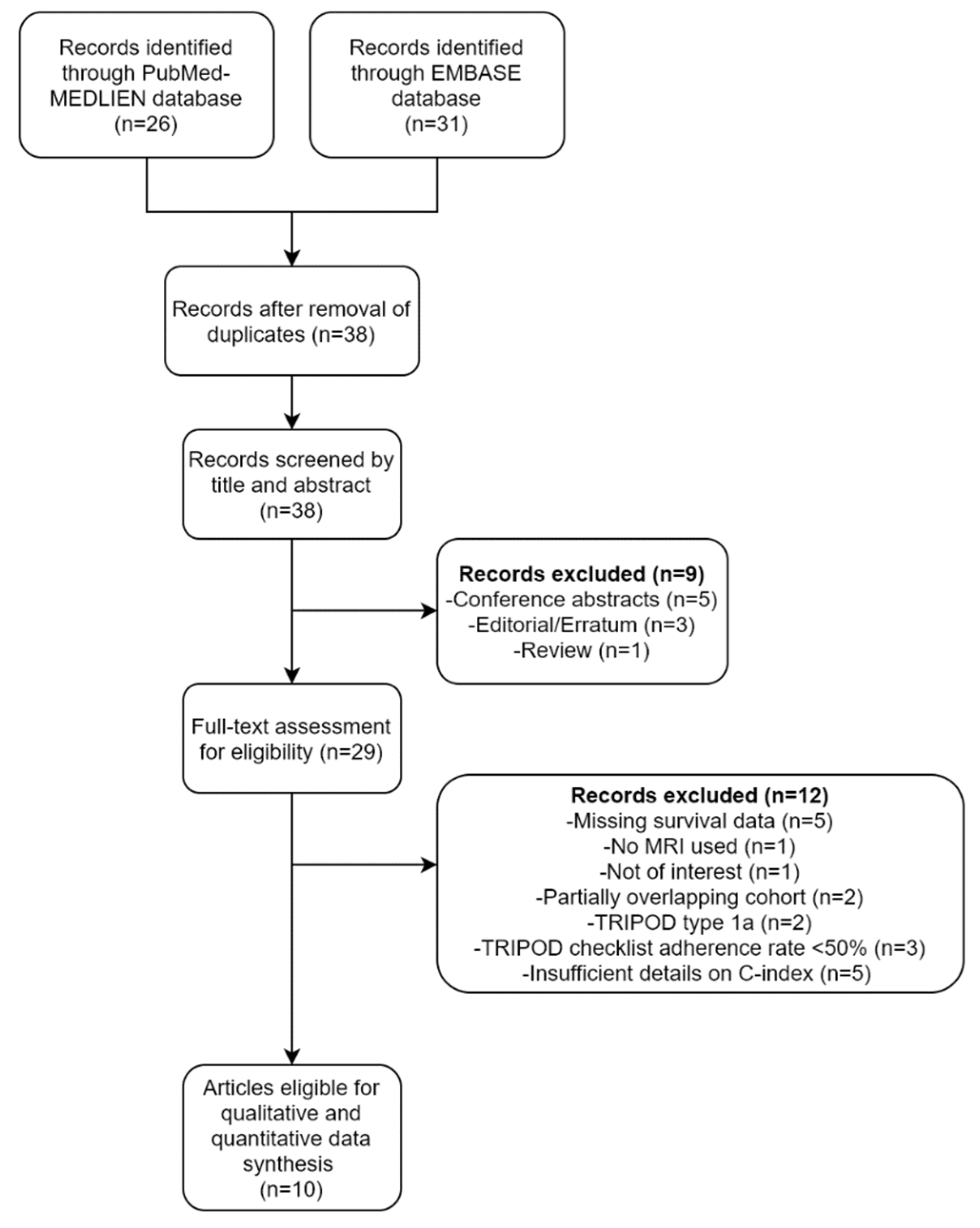 Cancers 14 00653 g001