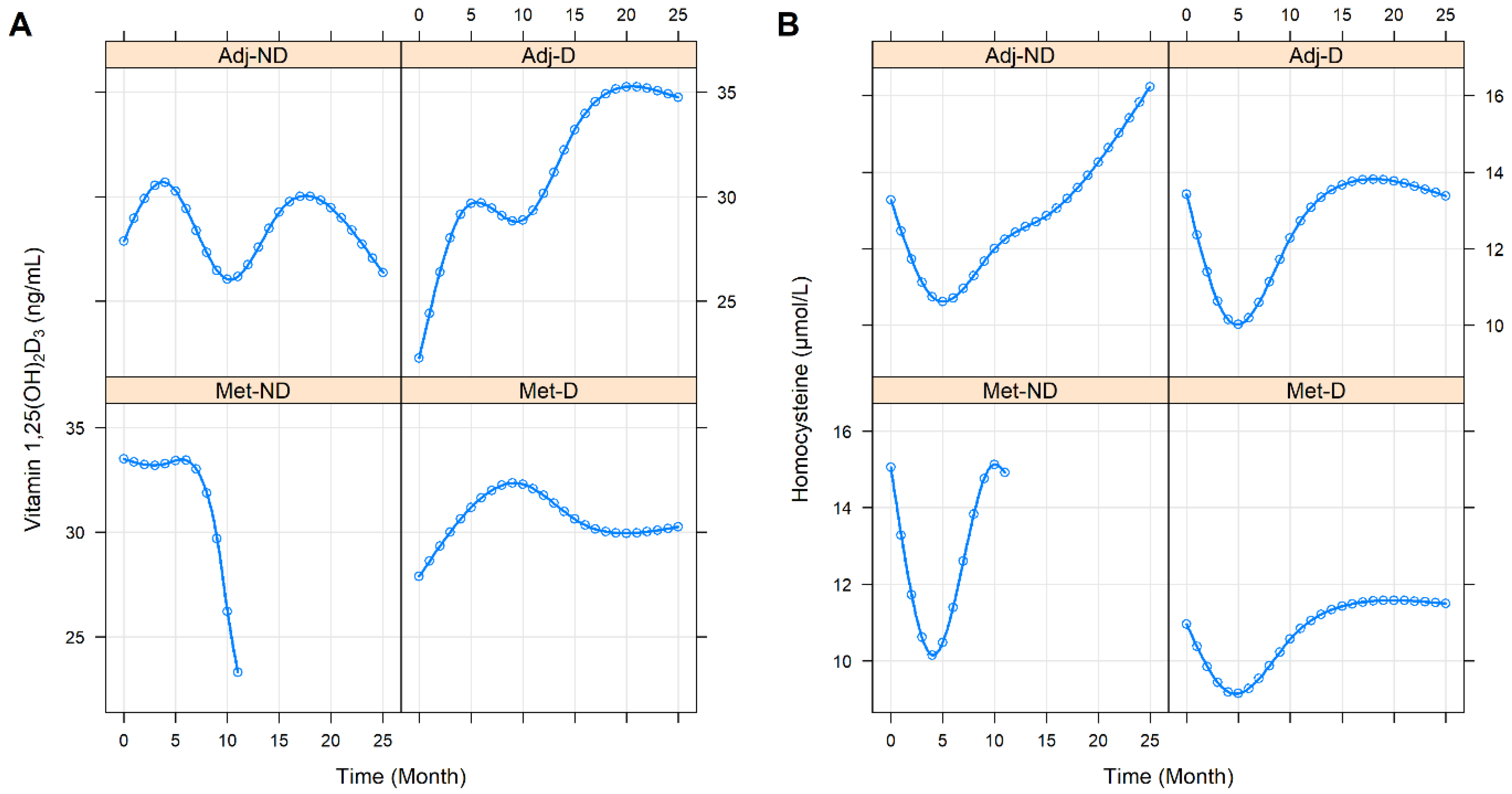 Cancers 14 00658 g002 Cancers 14 00658 g002
