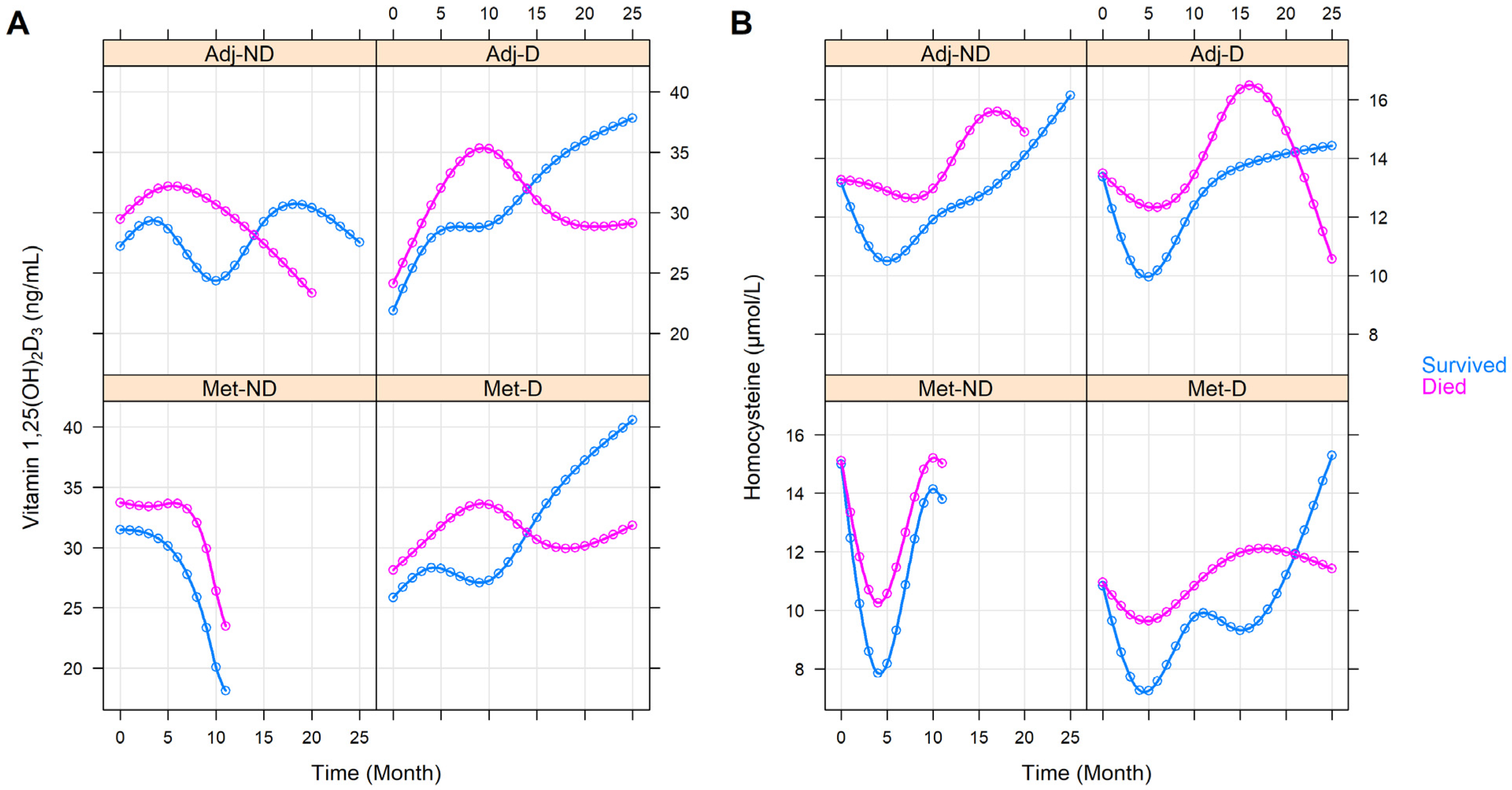 Cancers 14 00658 g005 Cancers 14 00658 g005