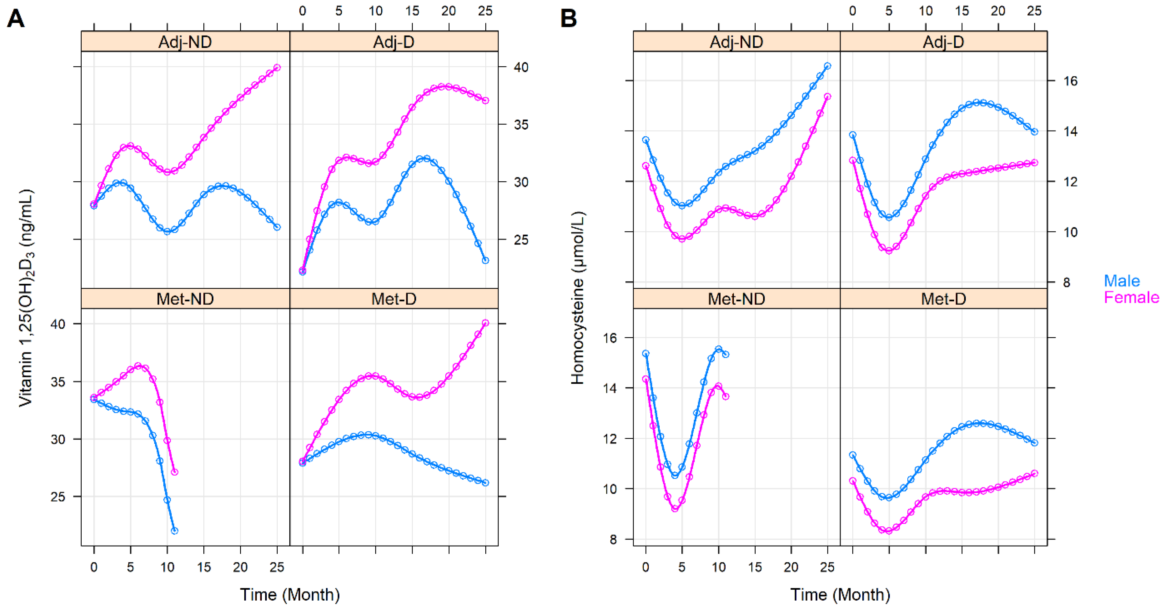 Cancers 14 00658 g006 Cancers 14 00658 g006