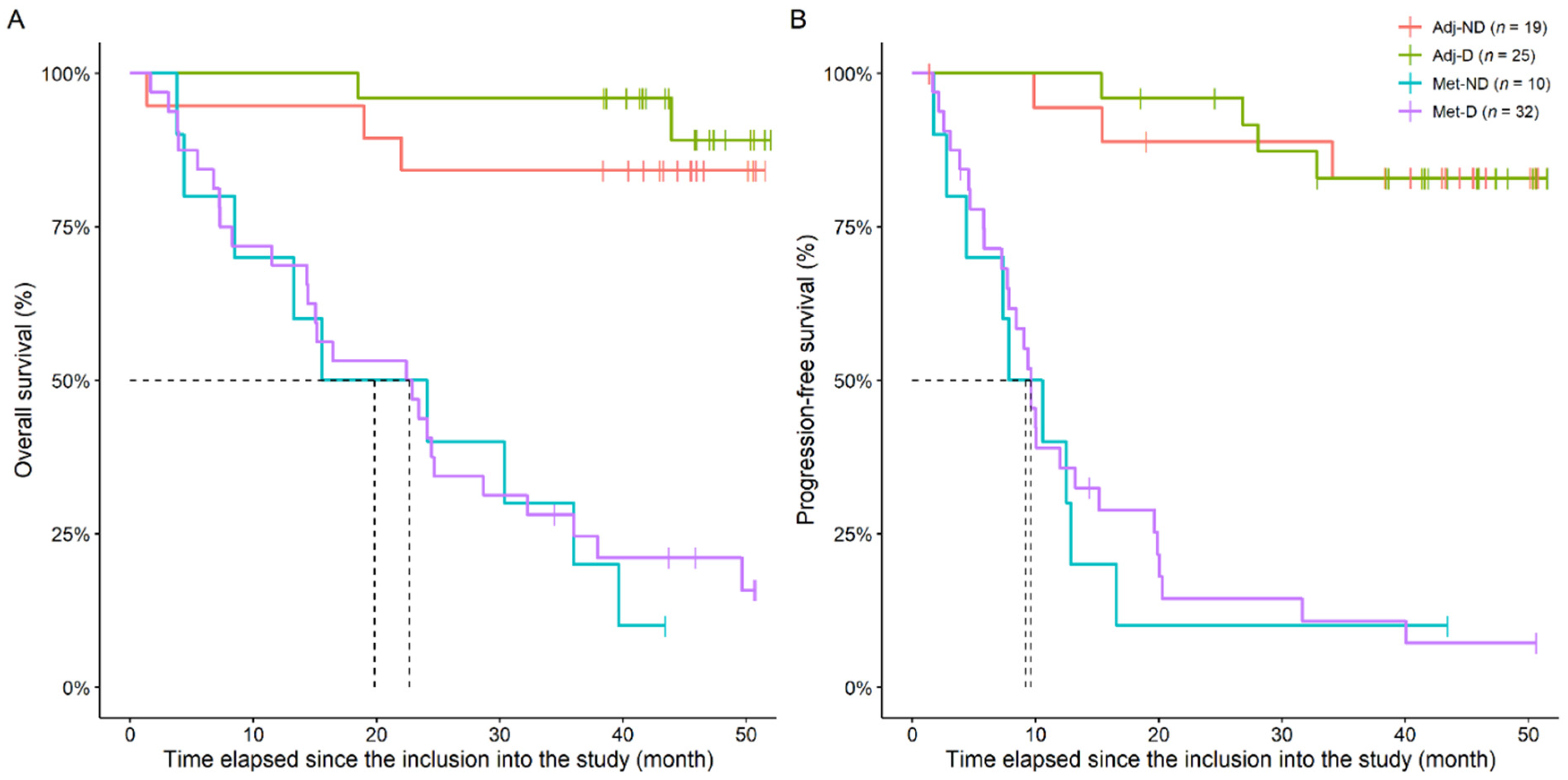 Cancers 14 00658 g007 Cancers 14 00658 g007