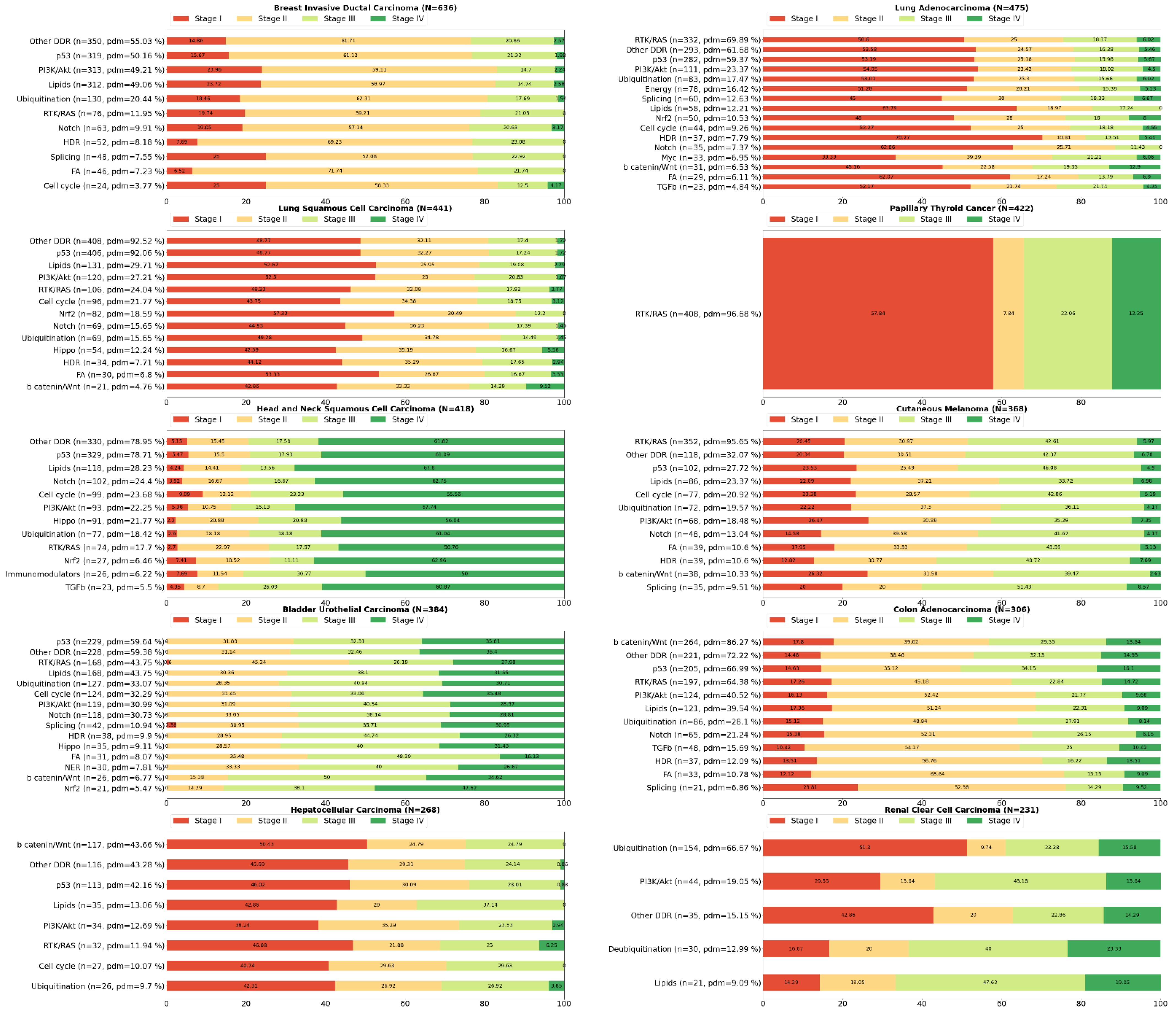 Cancers 14 00664 g002a