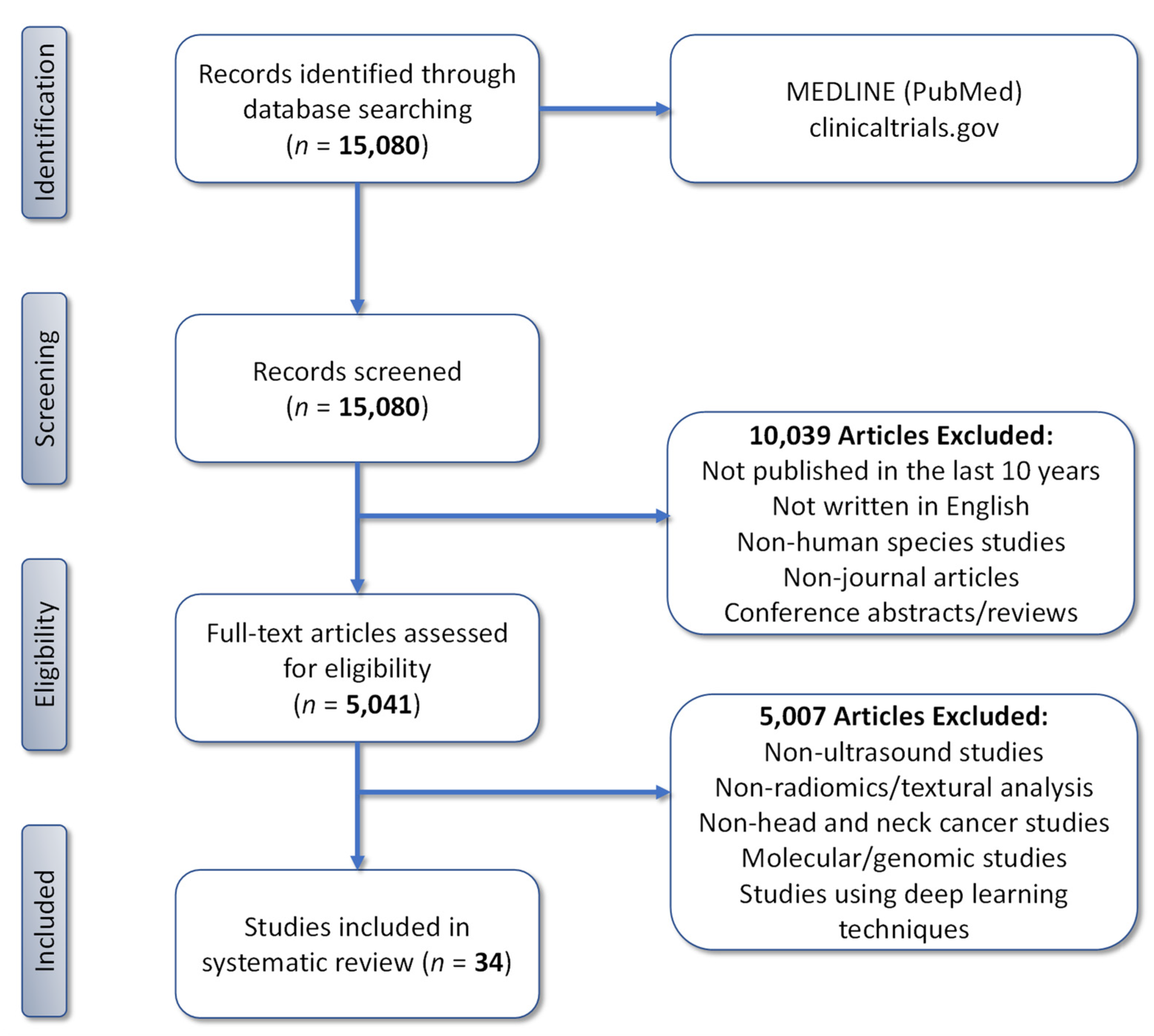 Cancers 14 00665 g001 550