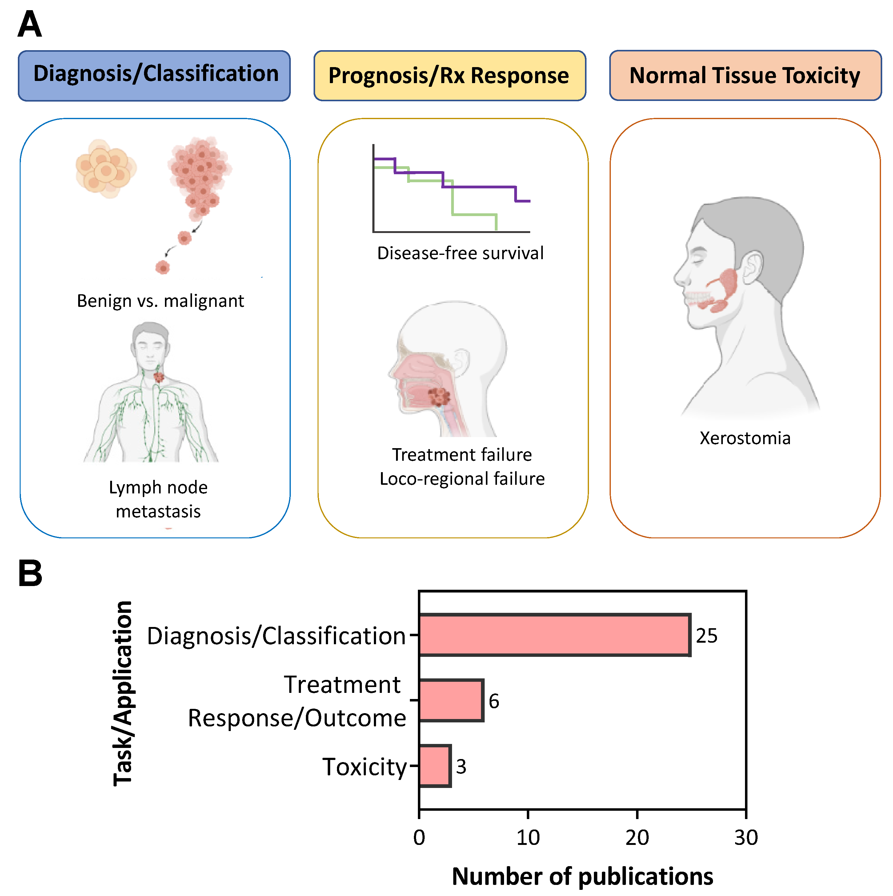 Cancers 14 00665 g002 550