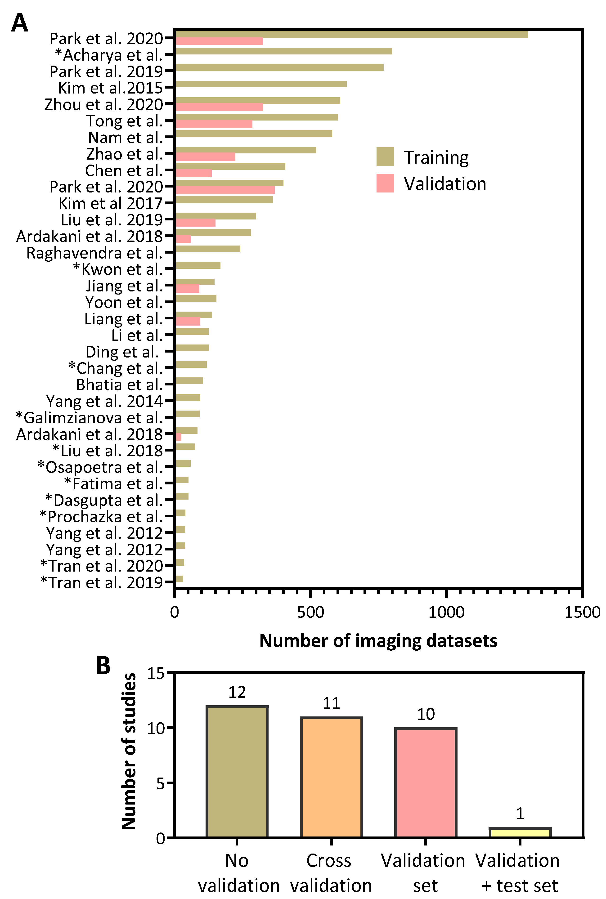 Cancers 14 00665 g004 550