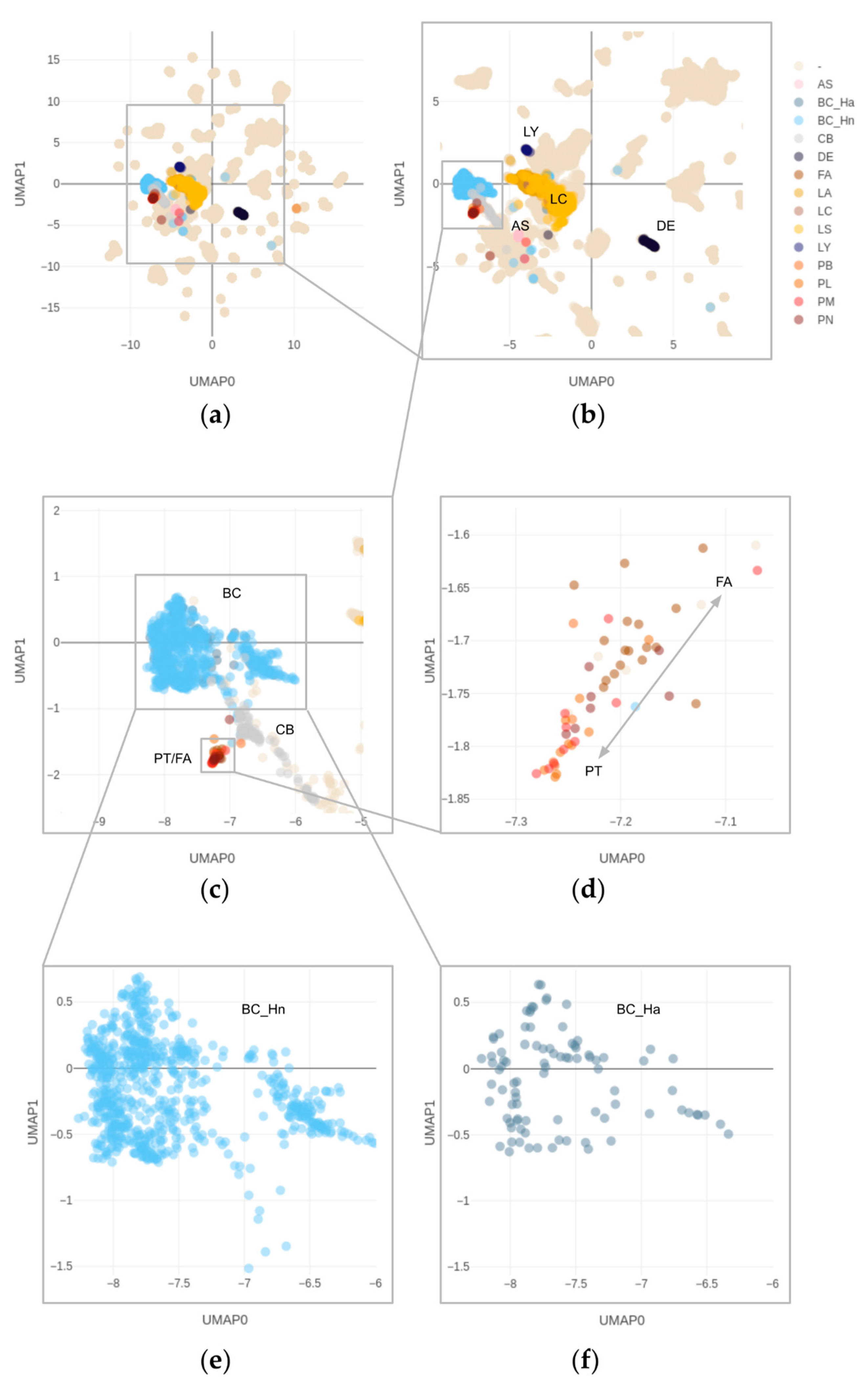 Cancers 14 00667 g001