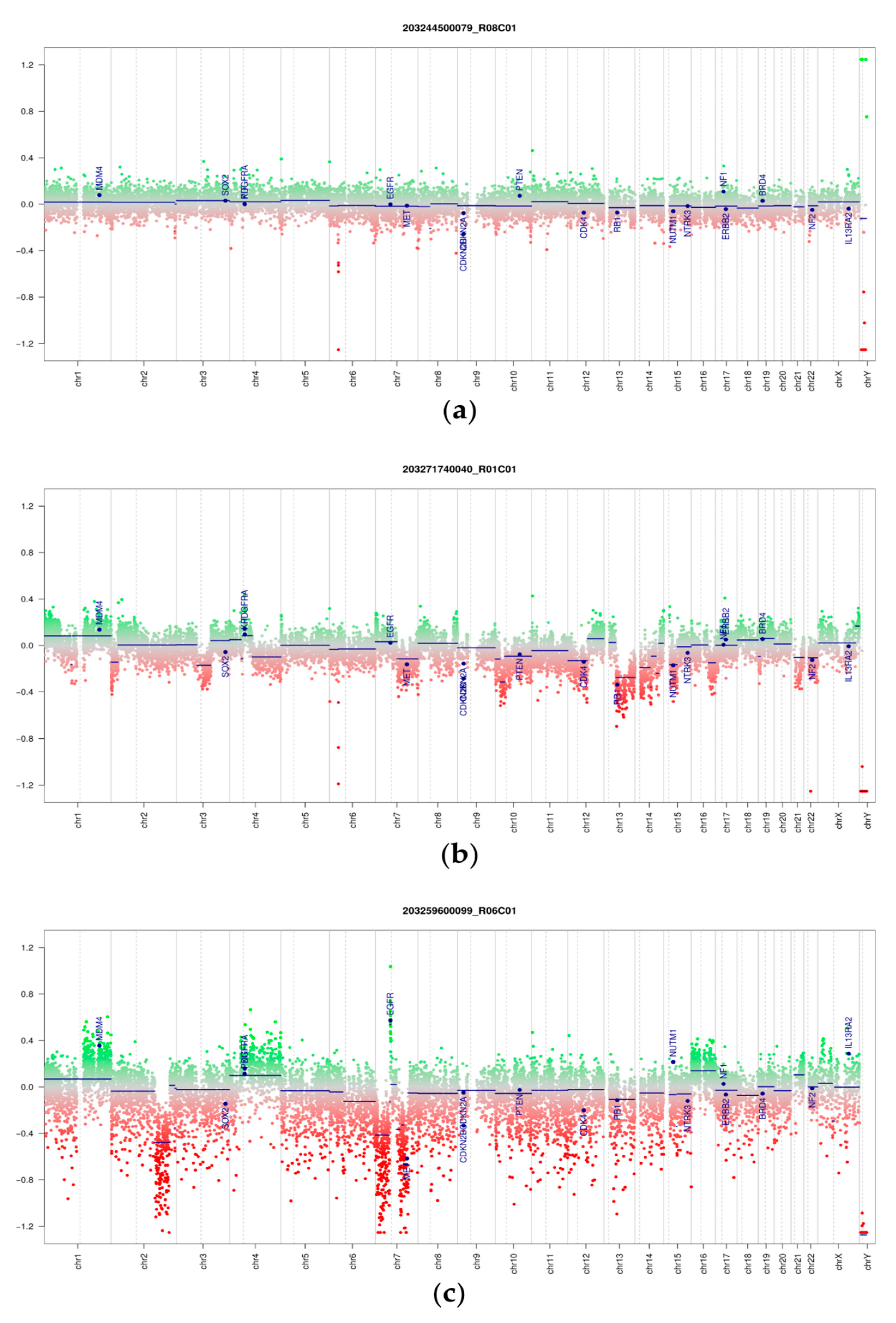 Cancers 14 00667 g002