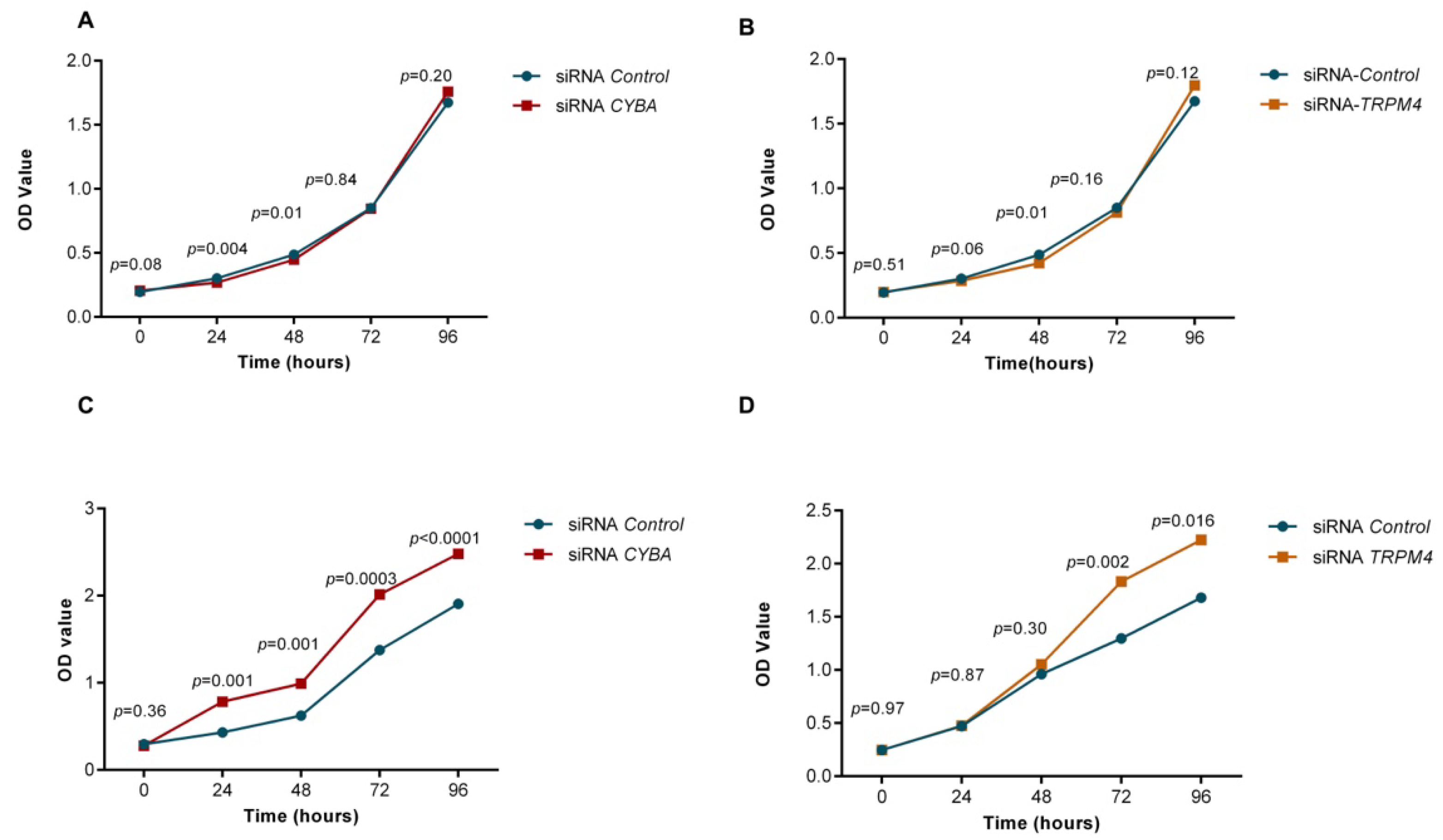 Cancers 14 00670 g003 550