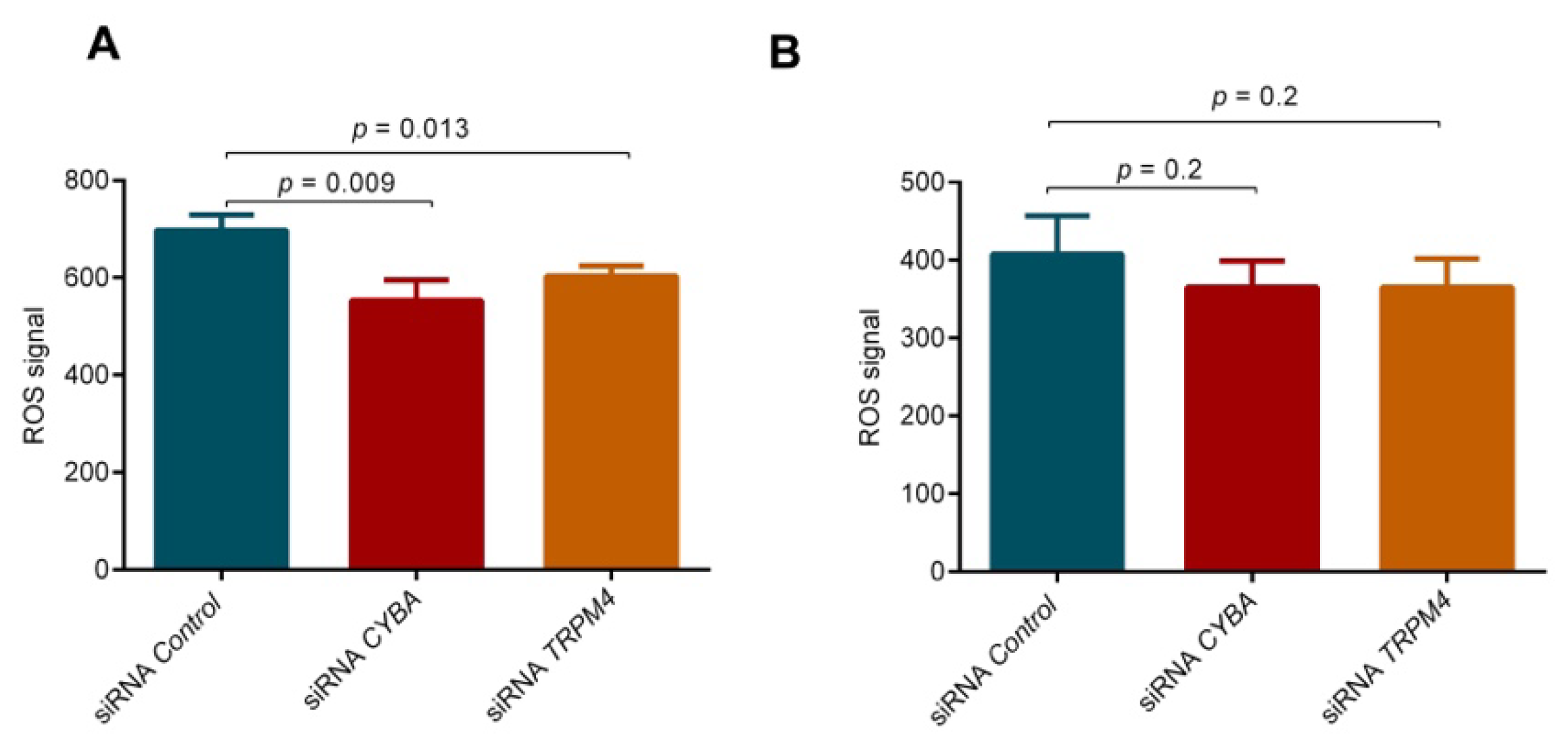 Cancers 14 00670 g005 550